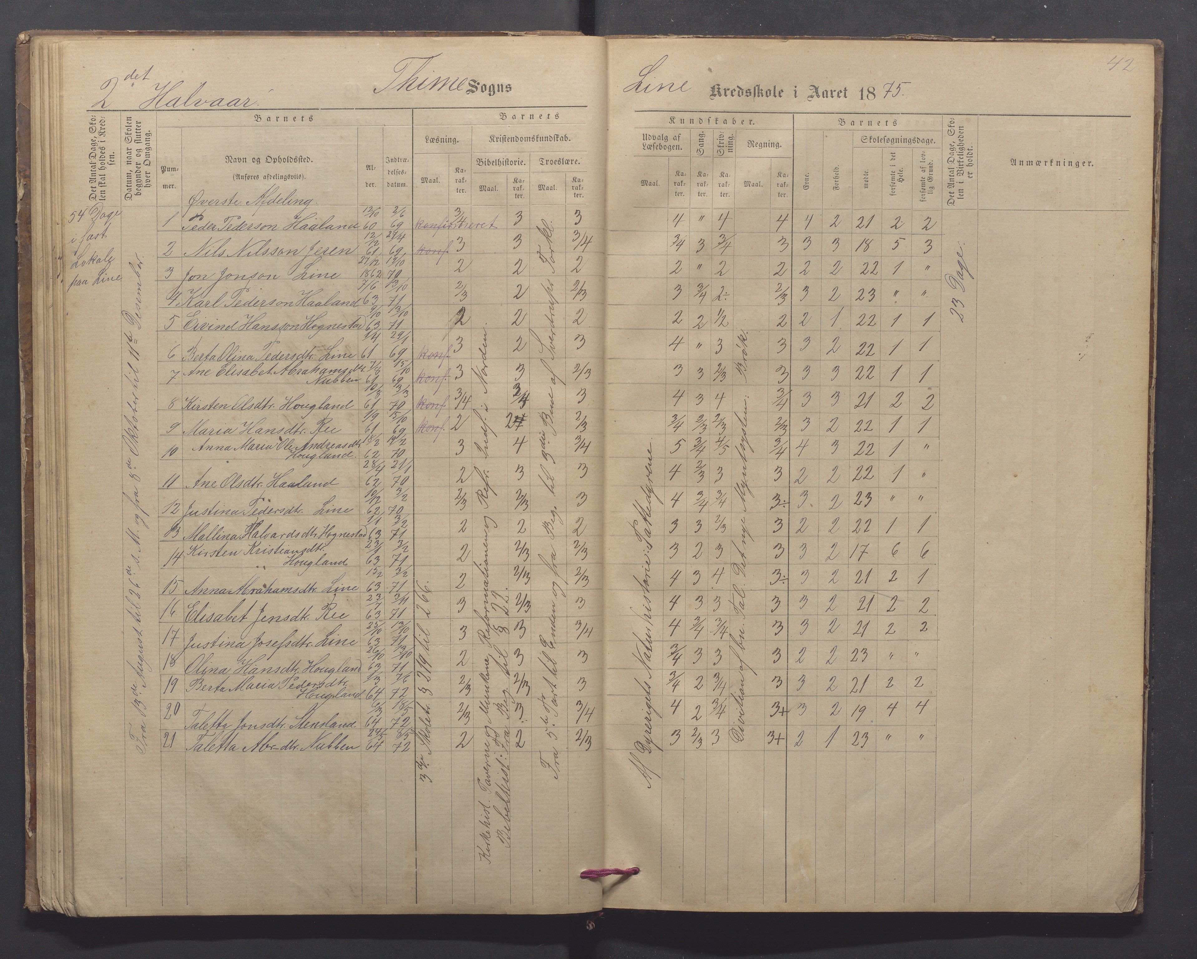 Time kommune - Line/Hognestad skole, IKAR/K-100802/H/L0002: Skoleprotokoll, 1872-1879, s. 42