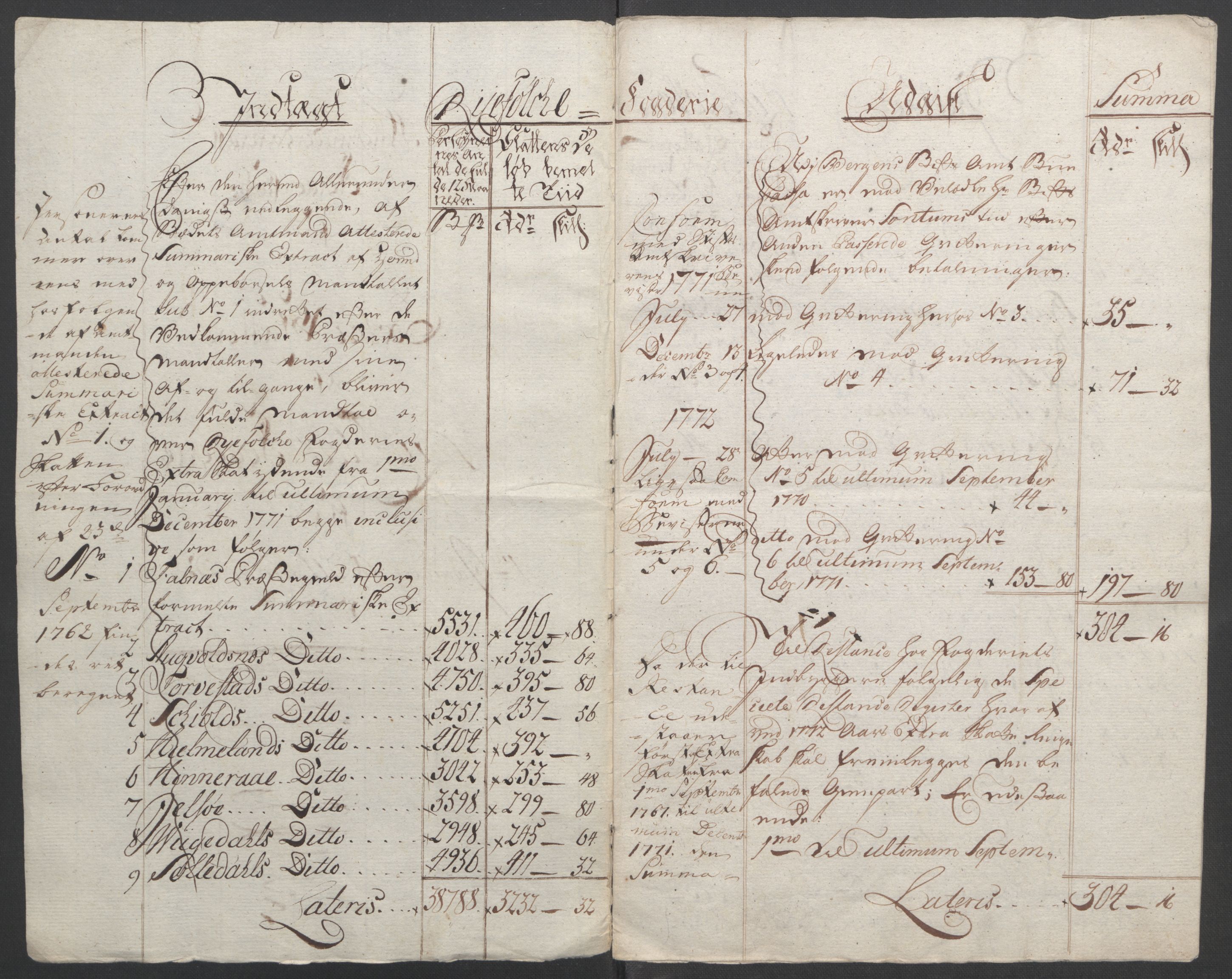 Rentekammeret inntil 1814, Reviderte regnskaper, Fogderegnskap, AV/RA-EA-4092/R47/L2972: Ekstraskatten Ryfylke, 1762-1780, s. 263