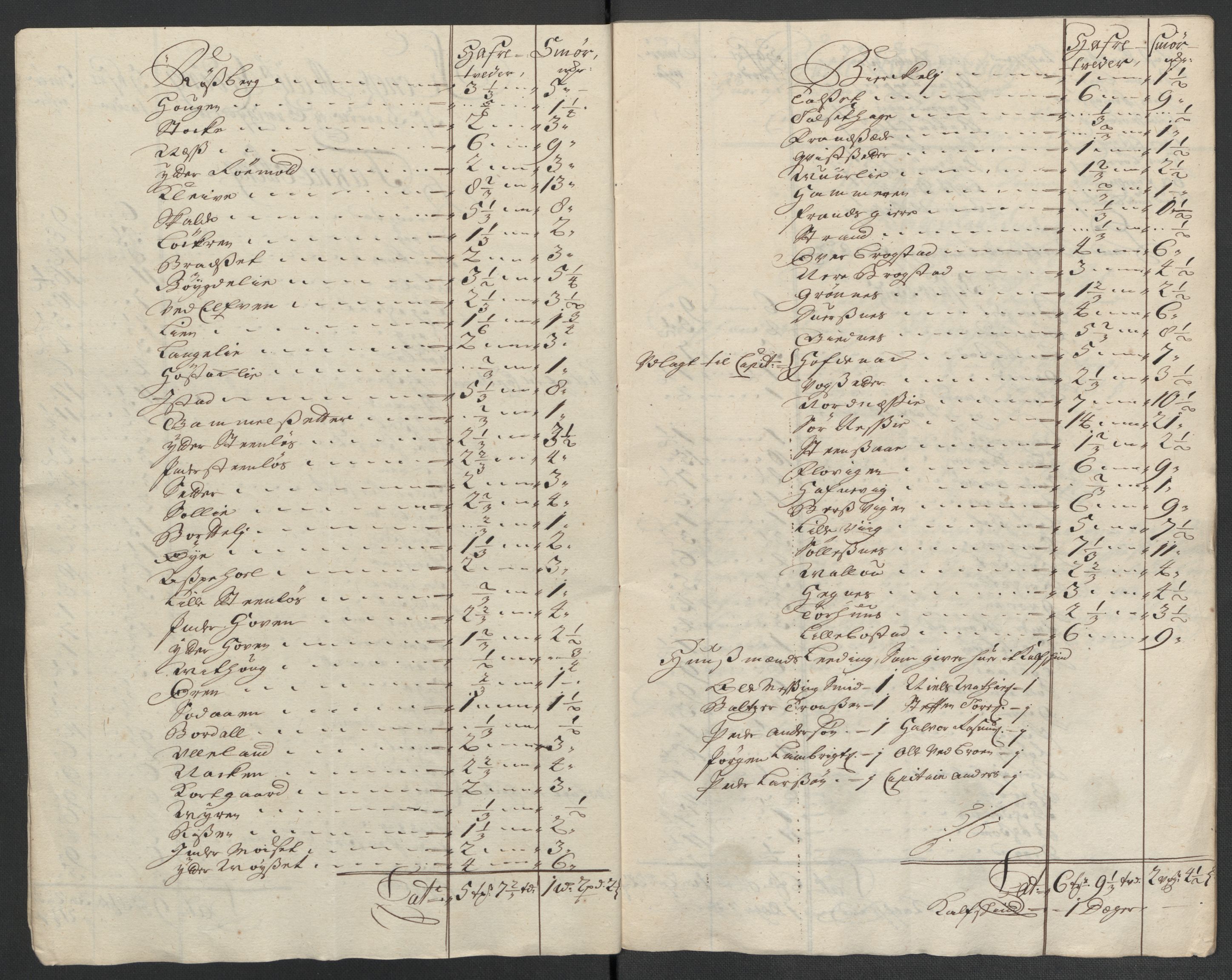 Rentekammeret inntil 1814, Reviderte regnskaper, Fogderegnskap, AV/RA-EA-4092/R55/L3656: Fogderegnskap Romsdal, 1703-1705, s. 452