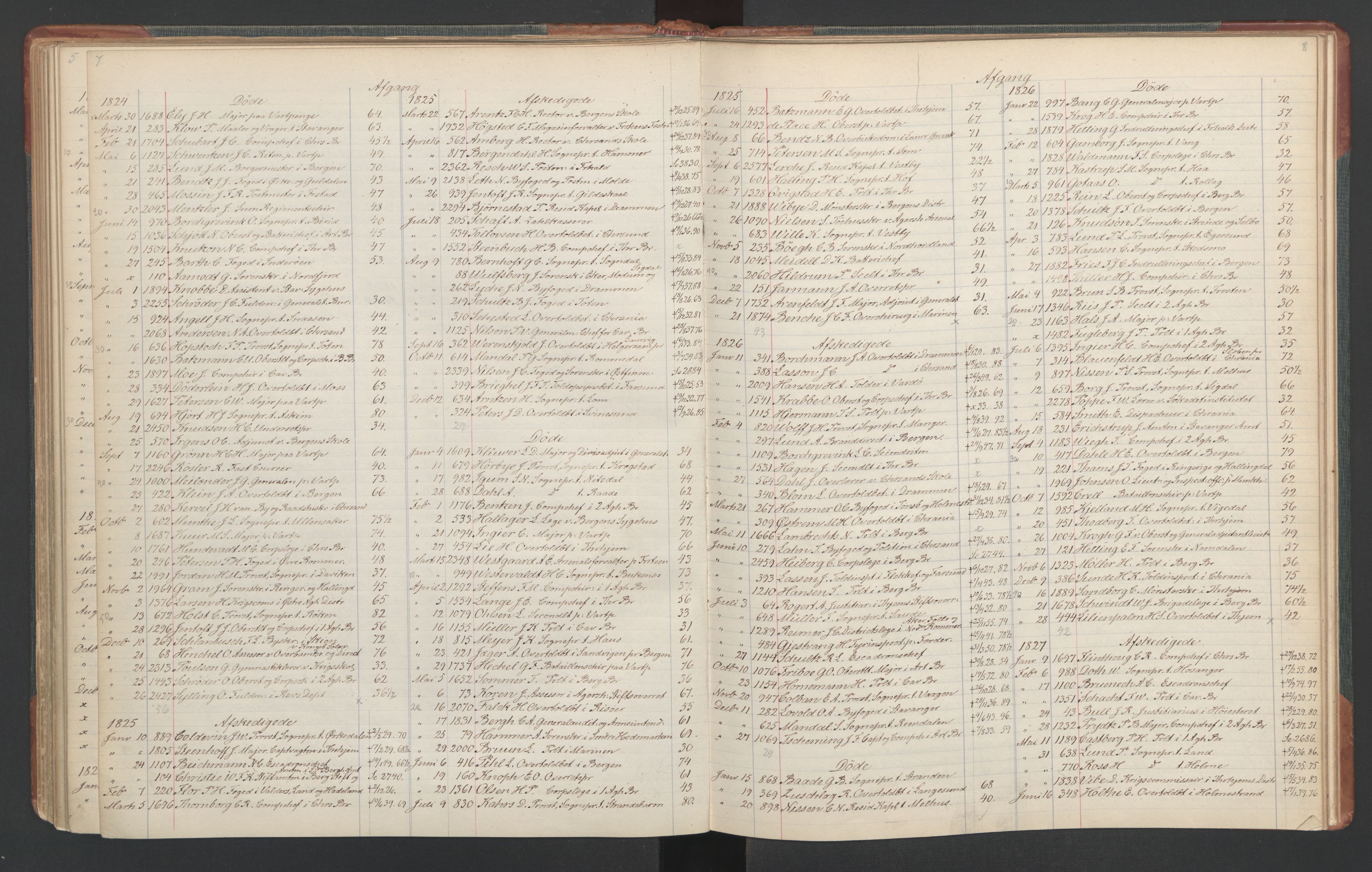 Manuskriptsamlingen, RA/EA-3667/F/L0110c: Holm, Harald Hartvig; Norsk embetskalender, bd. 3, 1815-1885, s. 56