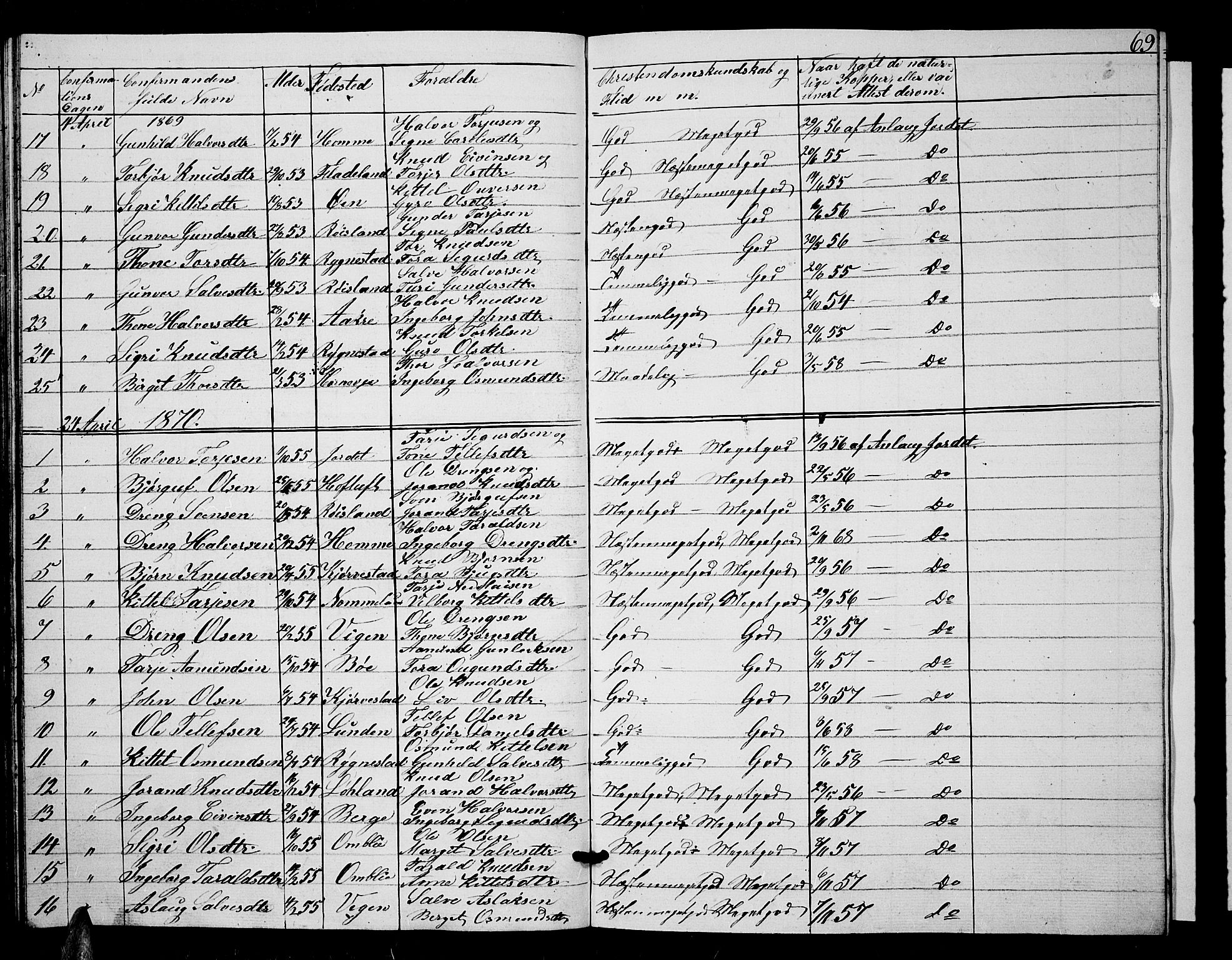 Valle sokneprestkontor, AV/SAK-1111-0044/F/Fb/Fbc/L0002: Klokkerbok nr. B 2, 1848-1870, s. 69