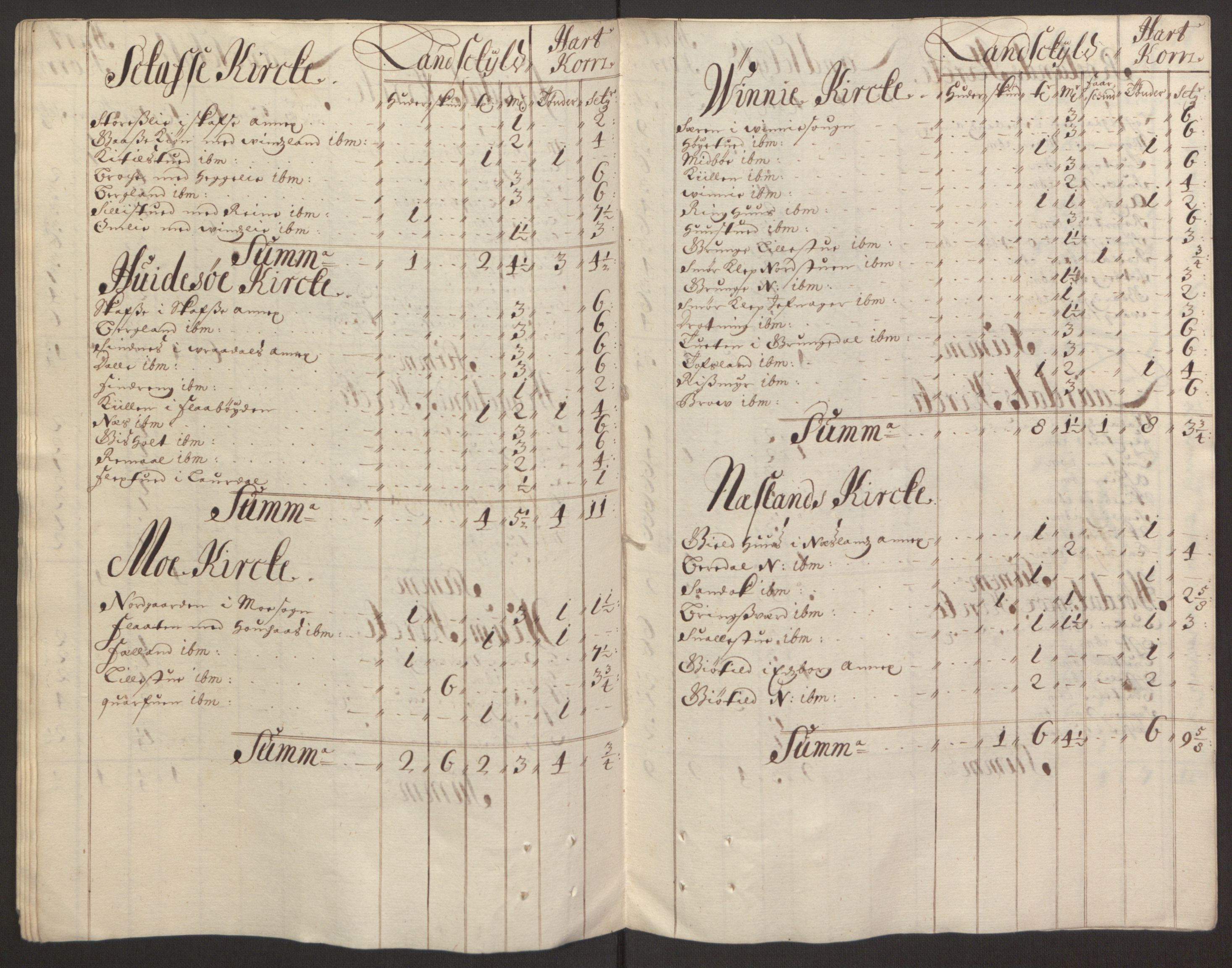Rentekammeret inntil 1814, Reviderte regnskaper, Fogderegnskap, AV/RA-EA-4092/R35/L2078: Fogderegnskap Øvre og Nedre Telemark, 1680-1684, s. 300