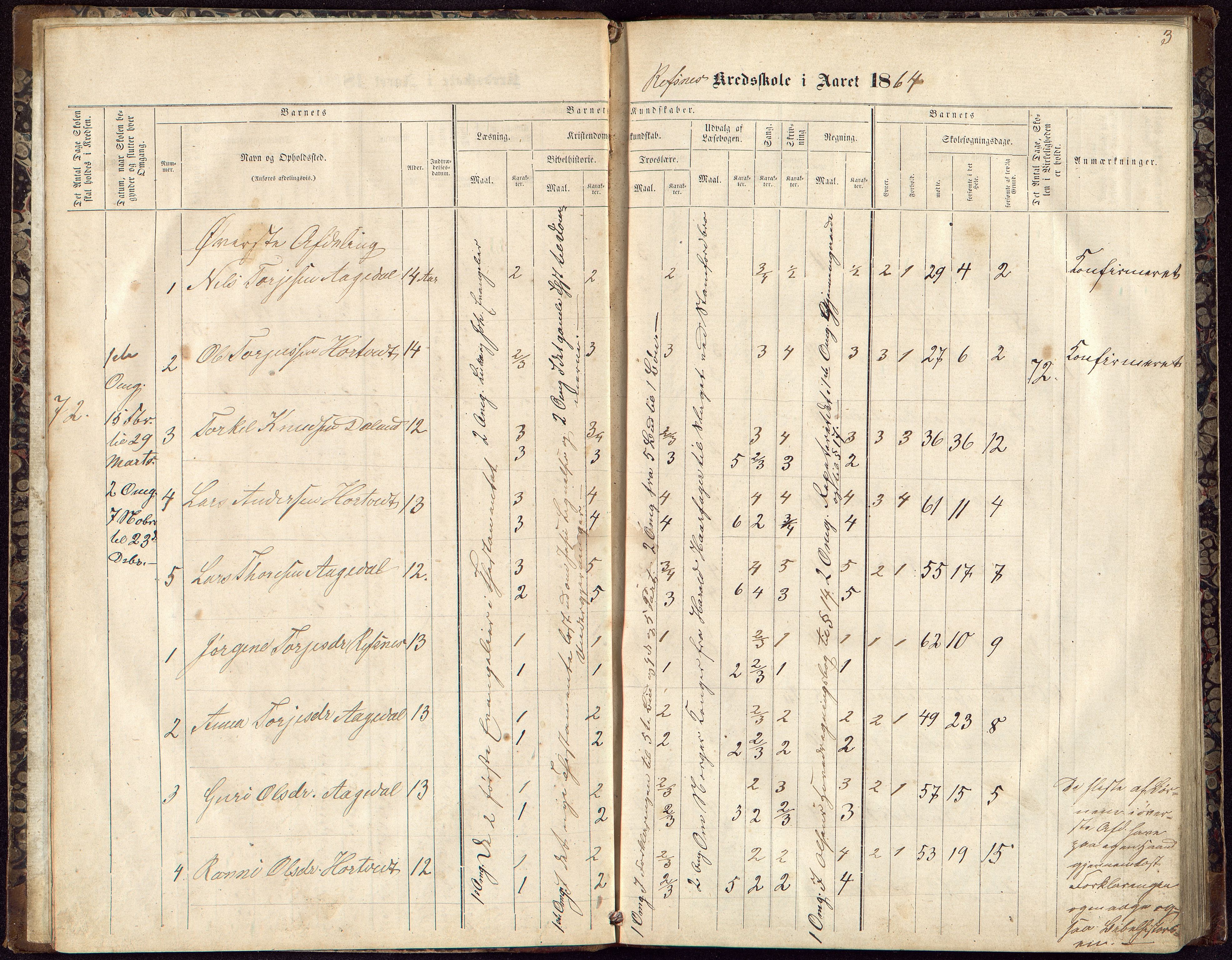 Bjelland og Grindheim kommune - De Enkelte Skoler og Kretser, ARKSOR/1027BG550/H/L0005: Skoleprotokoll, Grindheim, Refsnes, Seland og Sveindal kretser, 1863-1876