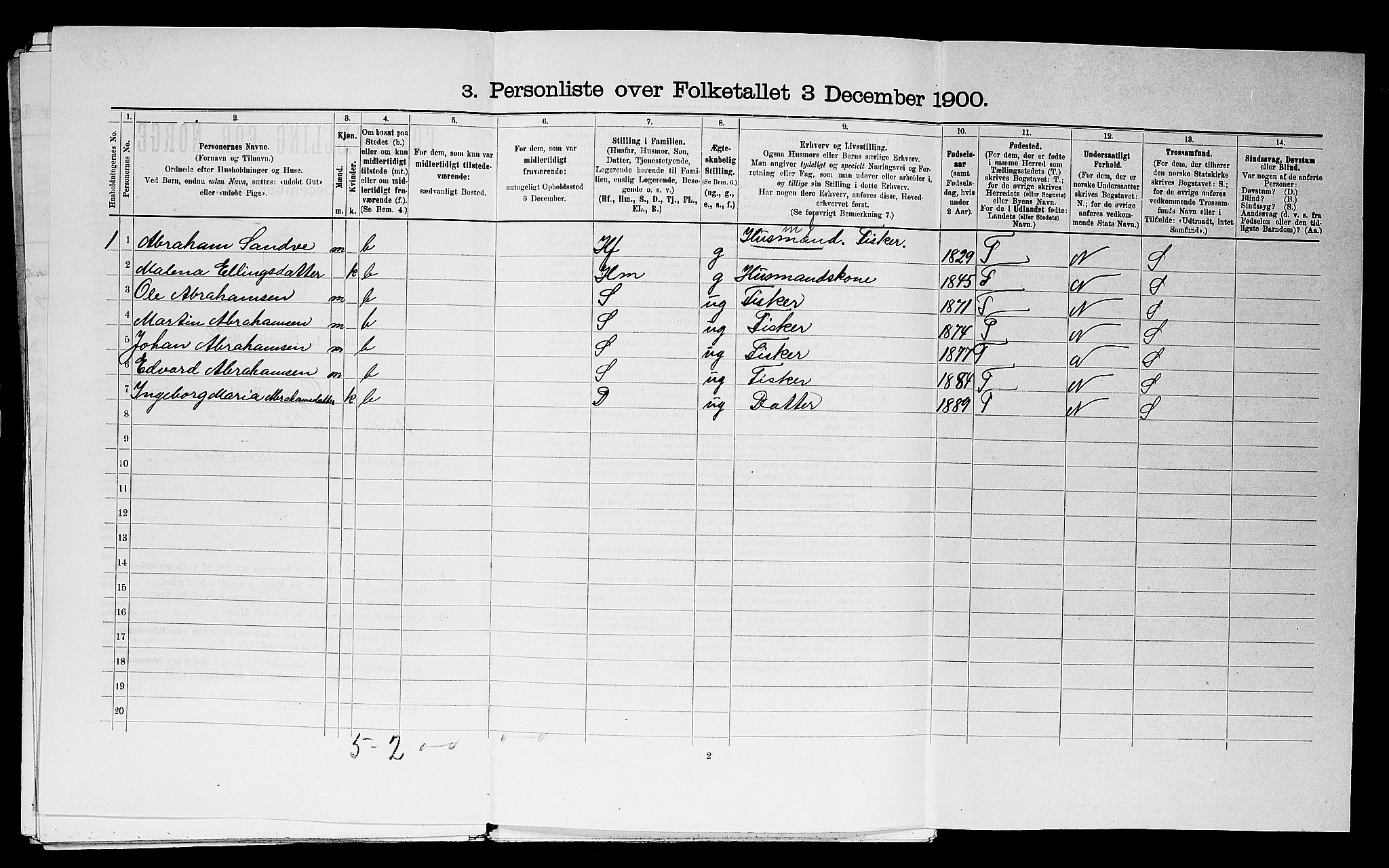 SAST, Folketelling 1900 for 1117 Ogna herred, 1900, s. 282