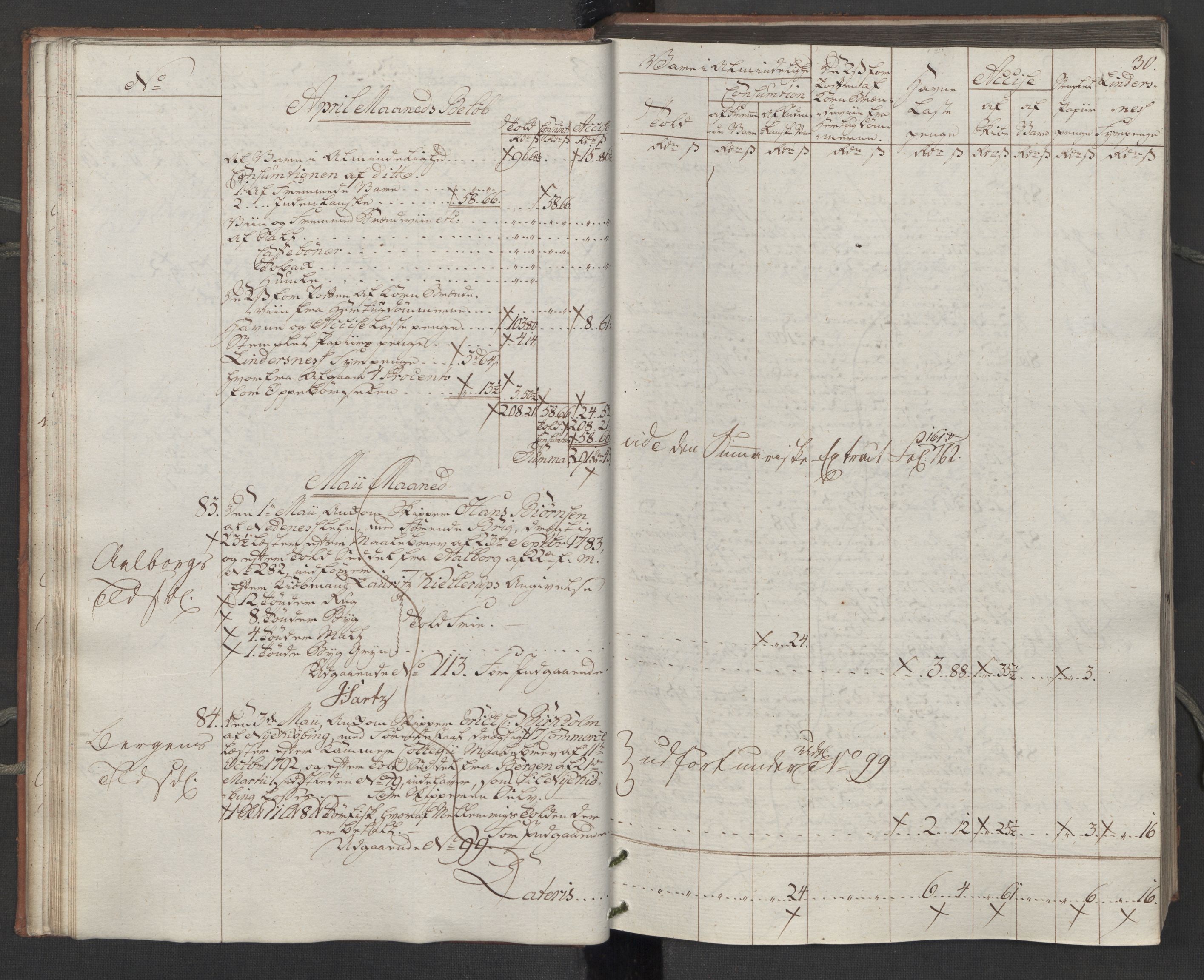 Generaltollkammeret, tollregnskaper, AV/RA-EA-5490/R14/L0116/0001: Tollregnskaper Øster-Risør / Inngående tollbok, 1794, s. 29b-30a