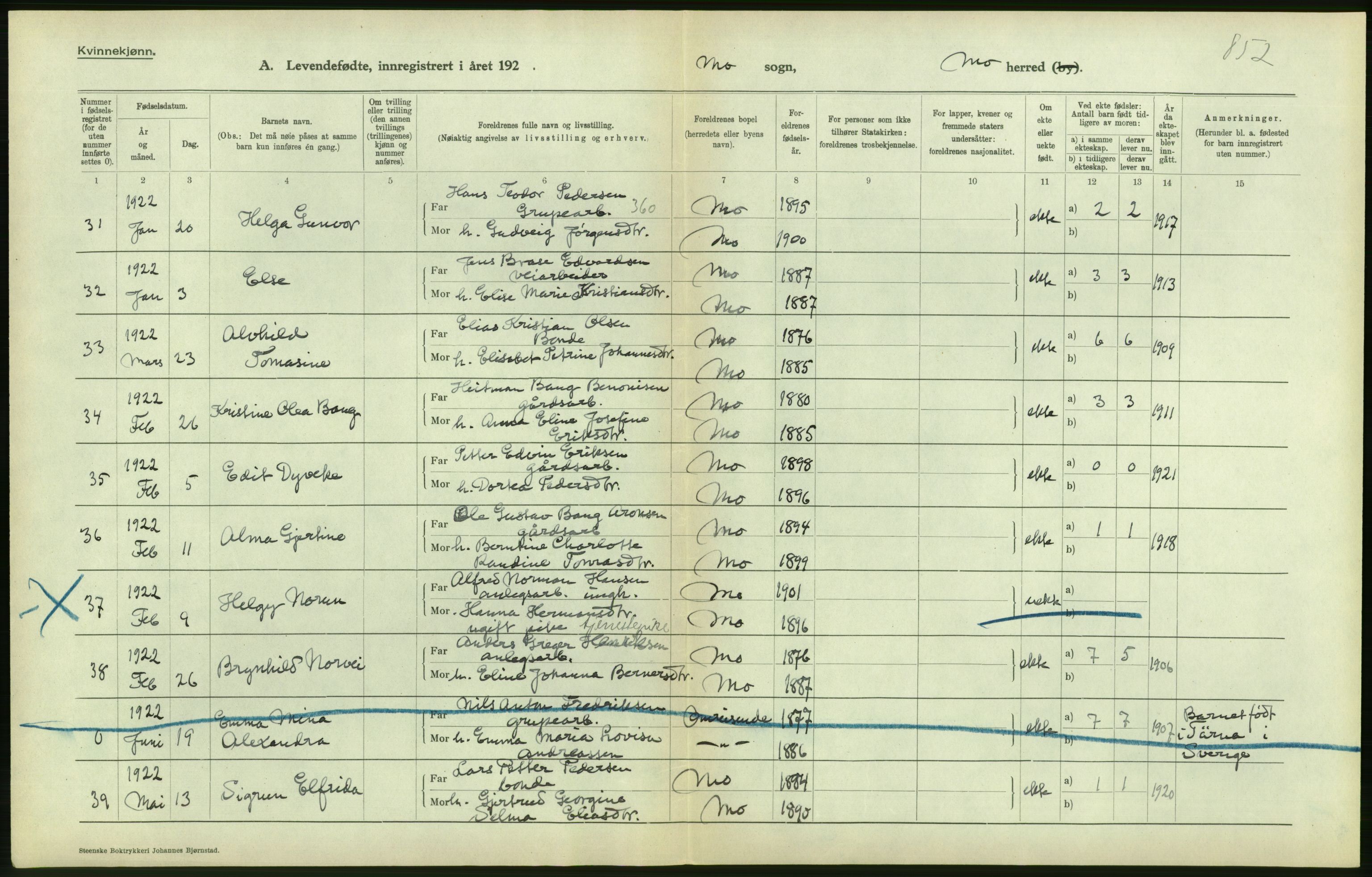 Statistisk sentralbyrå, Sosiodemografiske emner, Befolkning, RA/S-2228/D/Df/Dfc/Dfcb/L0044: Nordland fylke: Levendefødte menn og kvinner. Bygder og byer., 1922, s. 286