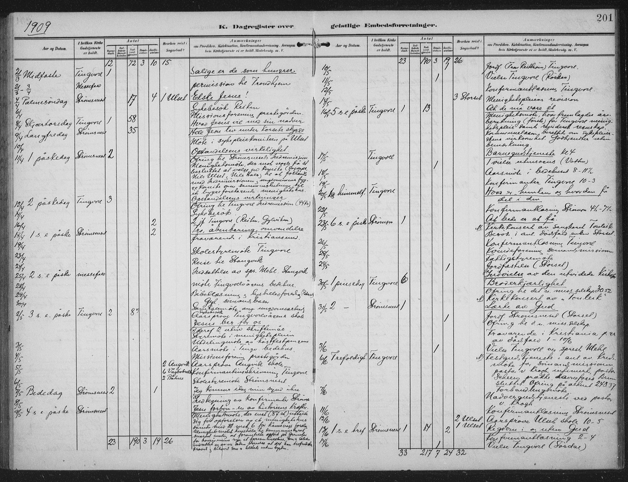 Ministerialprotokoller, klokkerbøker og fødselsregistre - Møre og Romsdal, AV/SAT-A-1454/586/L0989: Ministerialbok nr. 586A15, 1906-1915, s. 201