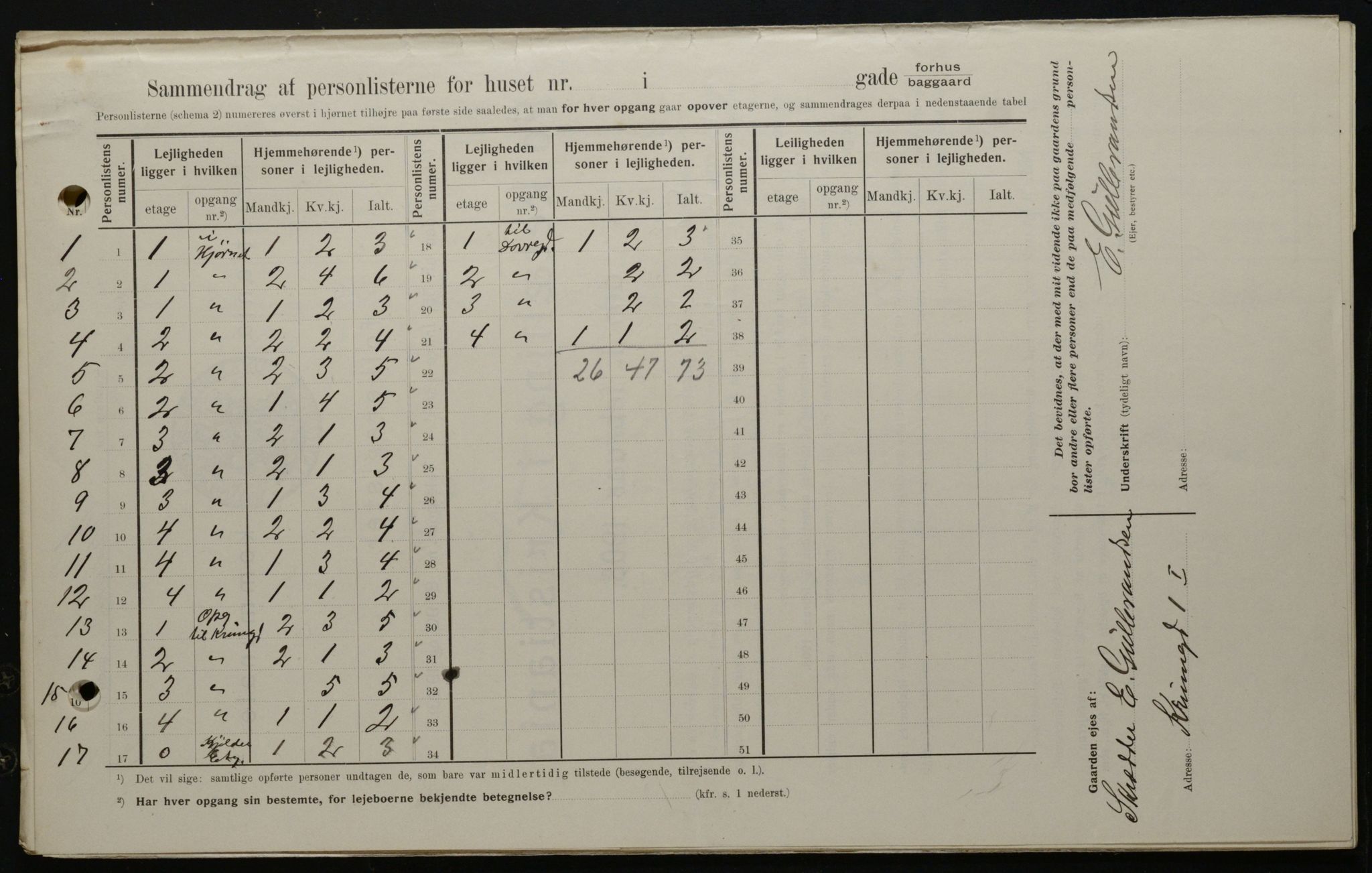 OBA, Kommunal folketelling 1.2.1908 for Kristiania kjøpstad, 1908, s. 49054