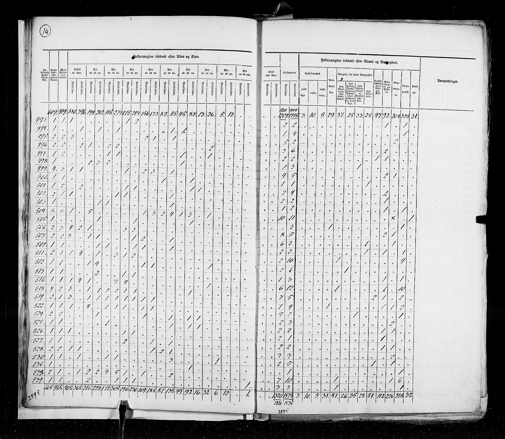 RA, Folketellingen 1825, bind 20: Kjøpsteder og ladesteder: Fredrikshald-Kragerø, 1825, s. 14