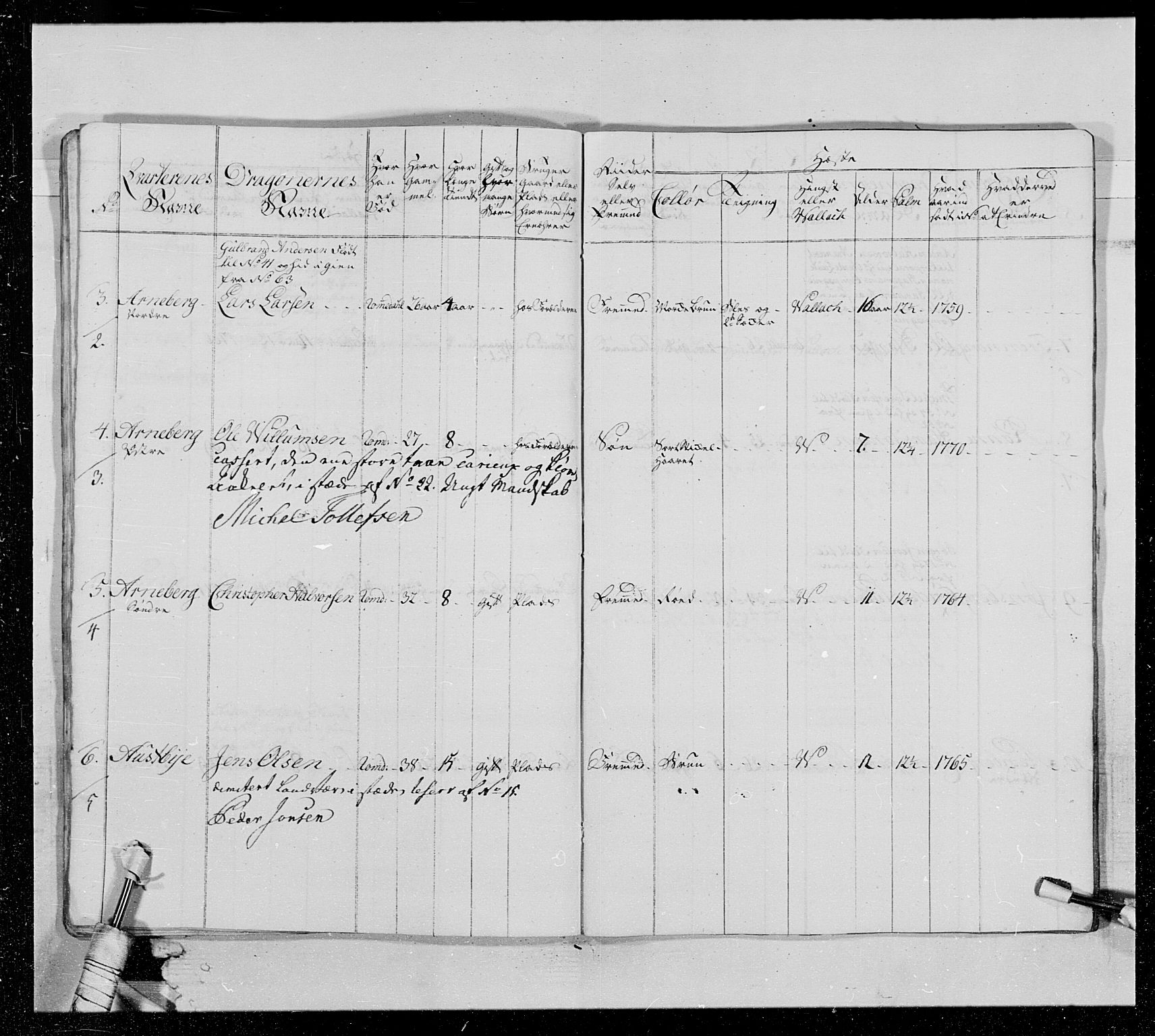 Generalitets- og kommissariatskollegiet, Det kongelige norske kommissariatskollegium, AV/RA-EA-5420/E/Eh/L0013: 3. Sønnafjelske dragonregiment, 1771-1773, s. 417