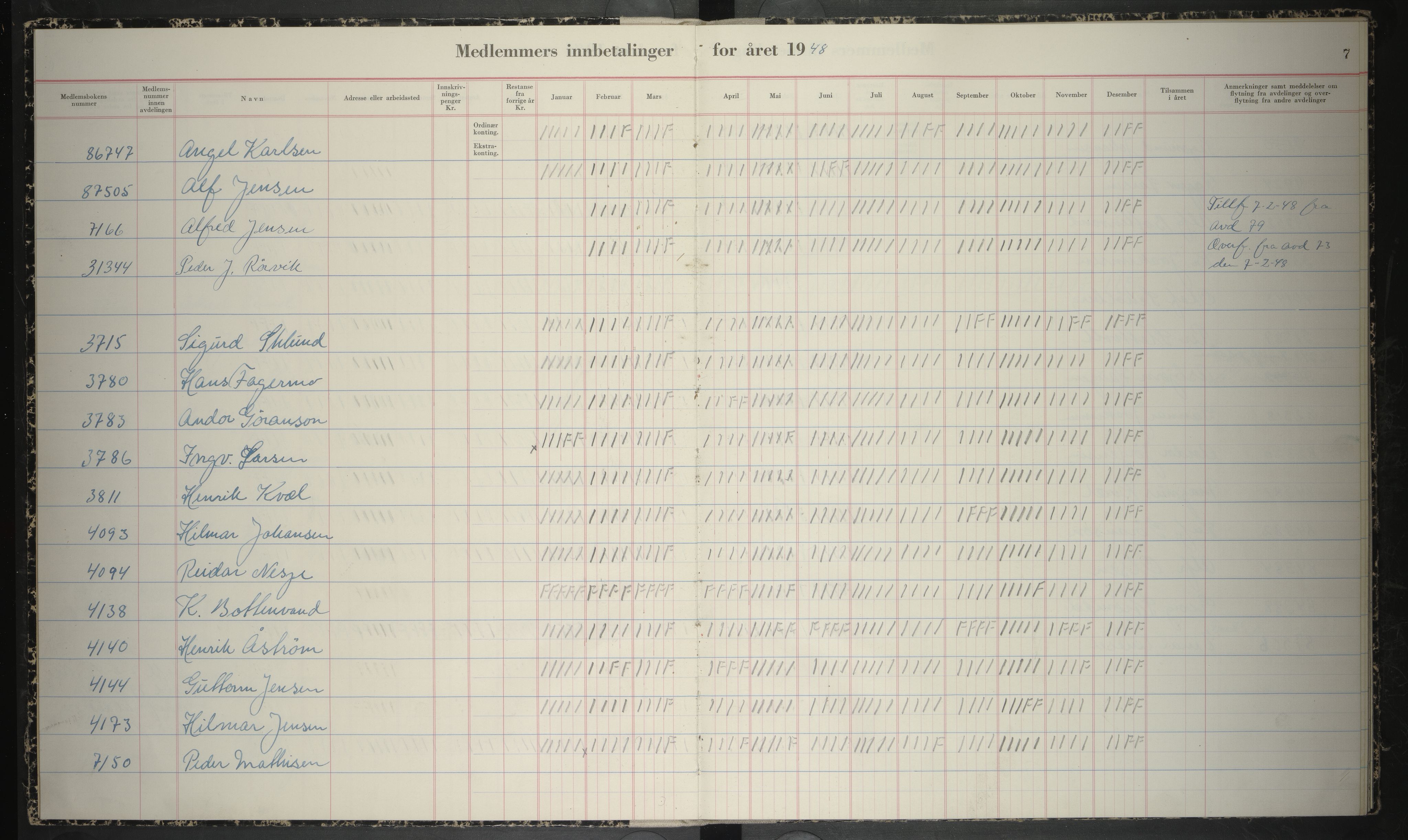 Giken Grubearbeiderforening , AIN/A-22/201/P/Pa/L0012: Medlemsprotokoll, 1948-1951