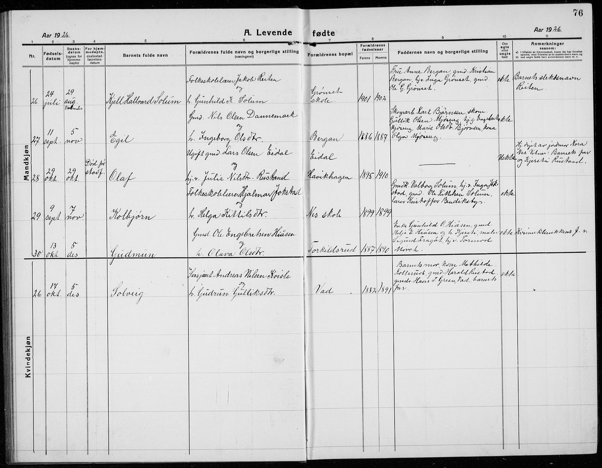 Sigdal kirkebøker, AV/SAKO-A-245/G/Ga/L0007: Klokkerbok nr. I 7, 1917-1935, s. 76