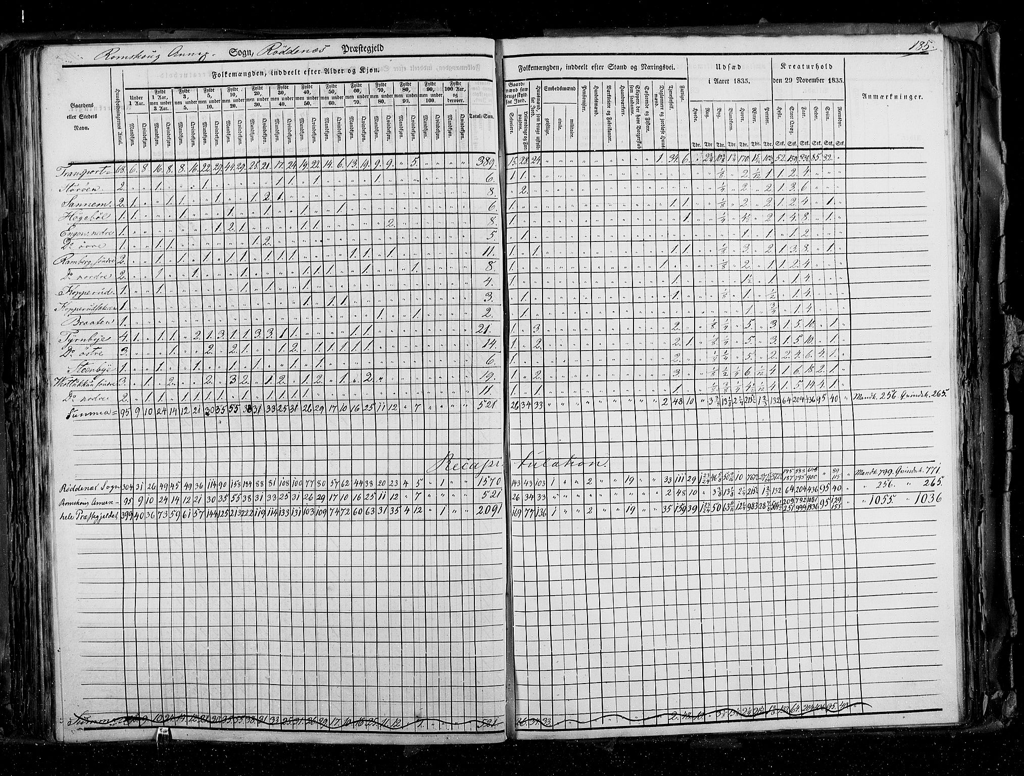 RA, Folketellingen 1835, bind 2: Akershus amt og Smålenenes amt, 1835, s. 185