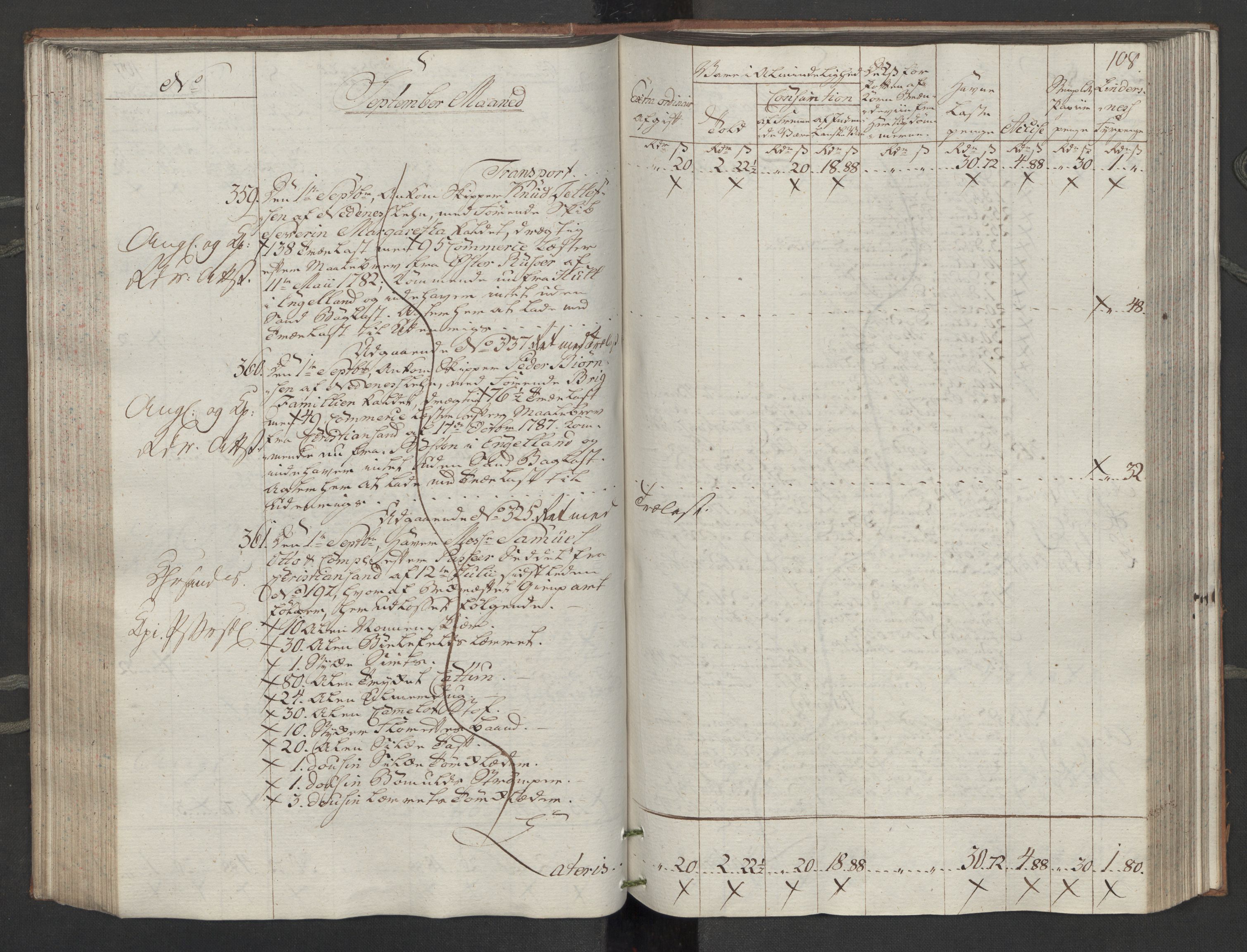 Generaltollkammeret, tollregnskaper, RA/EA-5490/R14/L0116/0001: Tollregnskaper Øster-Risør / Inngående tollbok, 1794, s. 107b-108a