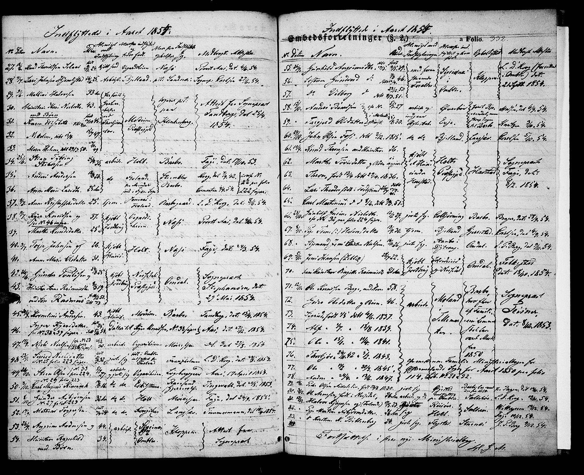 Tromøy sokneprestkontor, AV/SAK-1111-0041/F/Fa/L0005: Ministerialbok nr. A 5, 1847-1856, s. 332