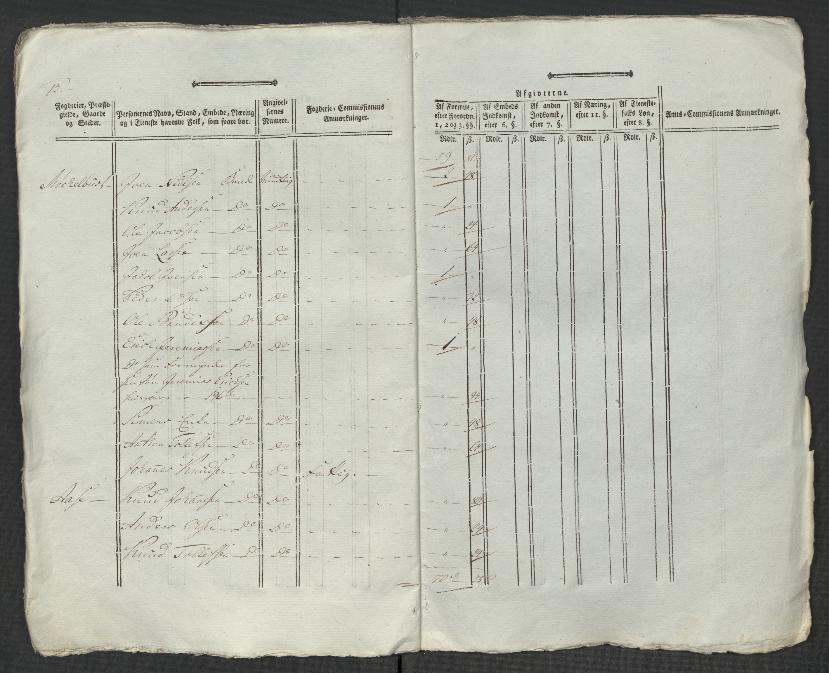 Rentekammeret inntil 1814, Reviderte regnskaper, Mindre regnskaper, AV/RA-EA-4068/Rf/Rfe/L0048: Sunnfjord og Nordfjord fogderier, 1789, s. 116