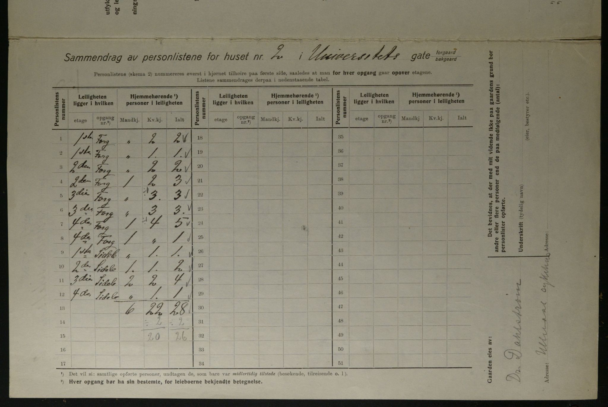 OBA, Kommunal folketelling 1.12.1923 for Kristiania, 1923, s. 132644