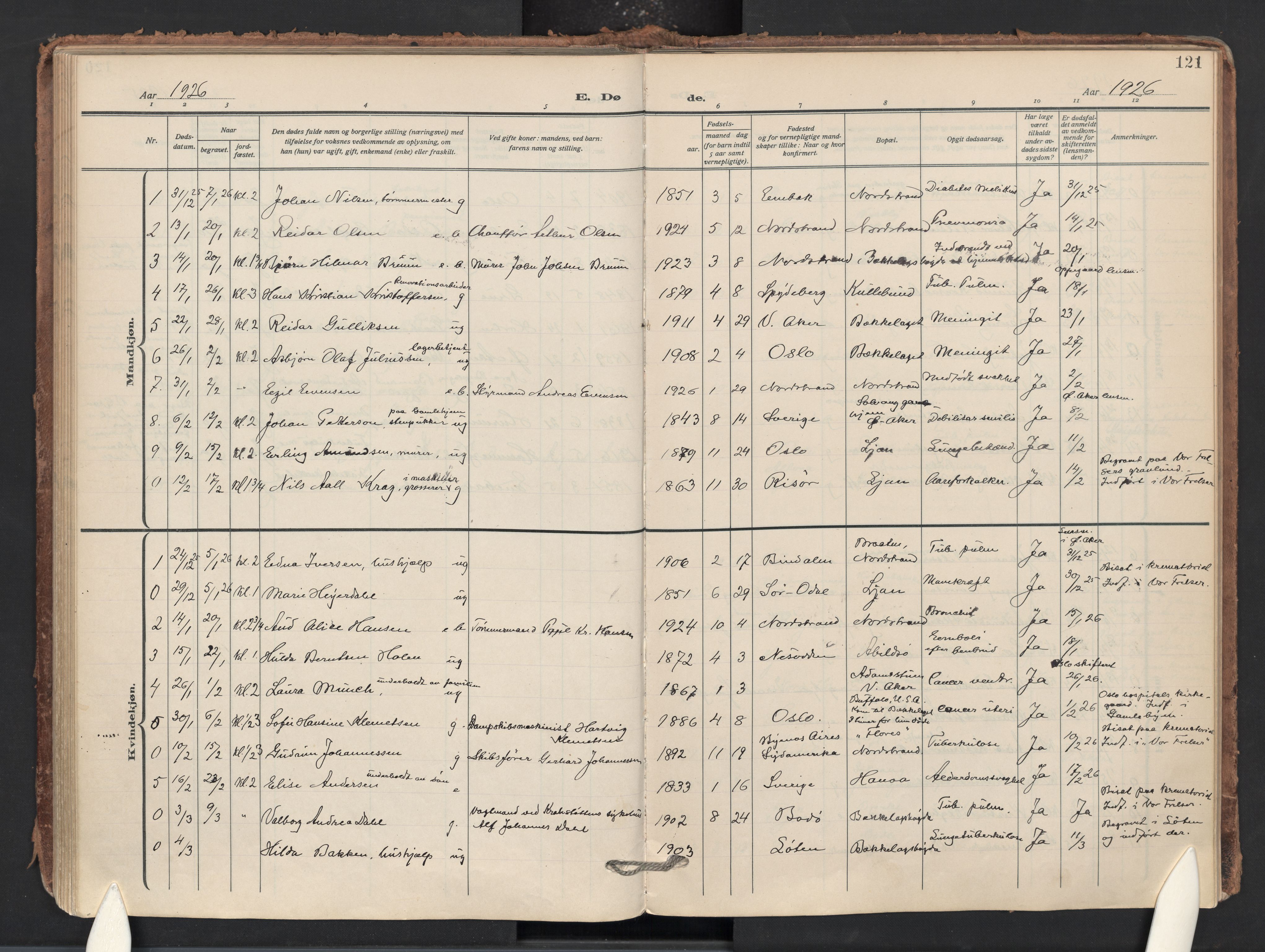 Nordstrand prestekontor Kirkebøker, AV/SAO-A-10362a/F/Fa/L0003: Ministerialbok nr. 3, 1914-1932, s. 121