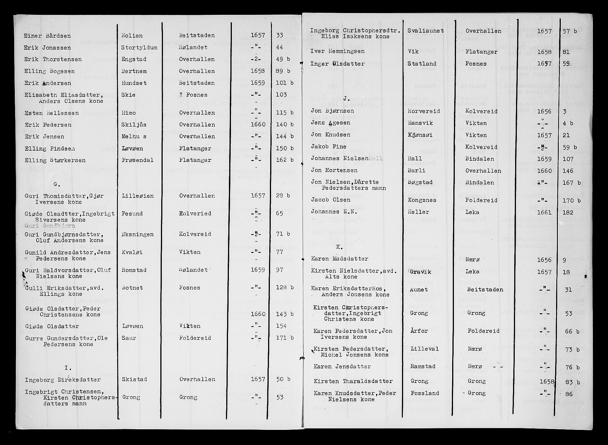 Namdal sorenskriveri, AV/SAT-A-4133/1/3/3A/L0001: Skifteprotokoll, 1656-1661