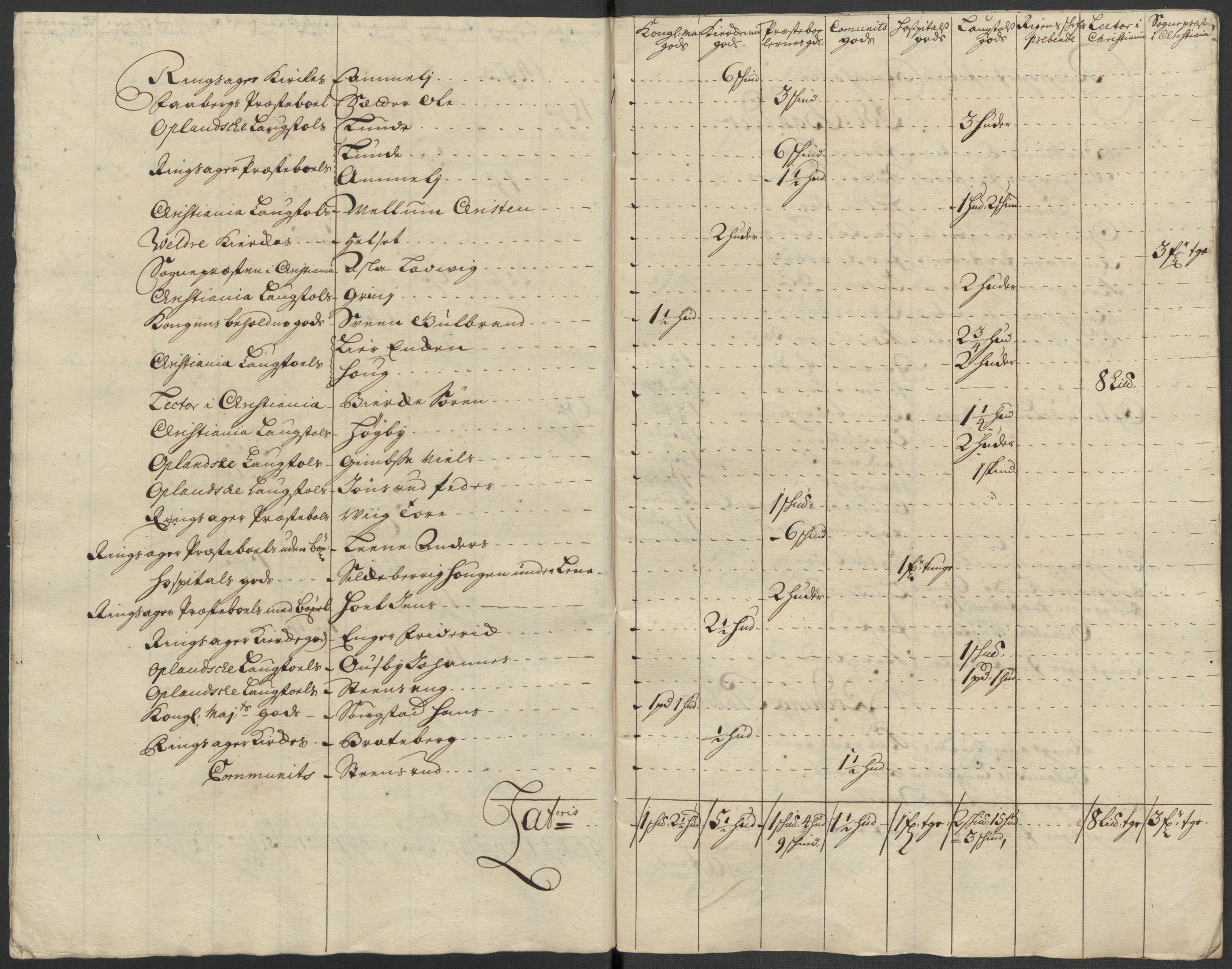 Rentekammeret inntil 1814, Reviderte regnskaper, Fogderegnskap, AV/RA-EA-4092/R16/L1049: Fogderegnskap Hedmark, 1712, s. 285