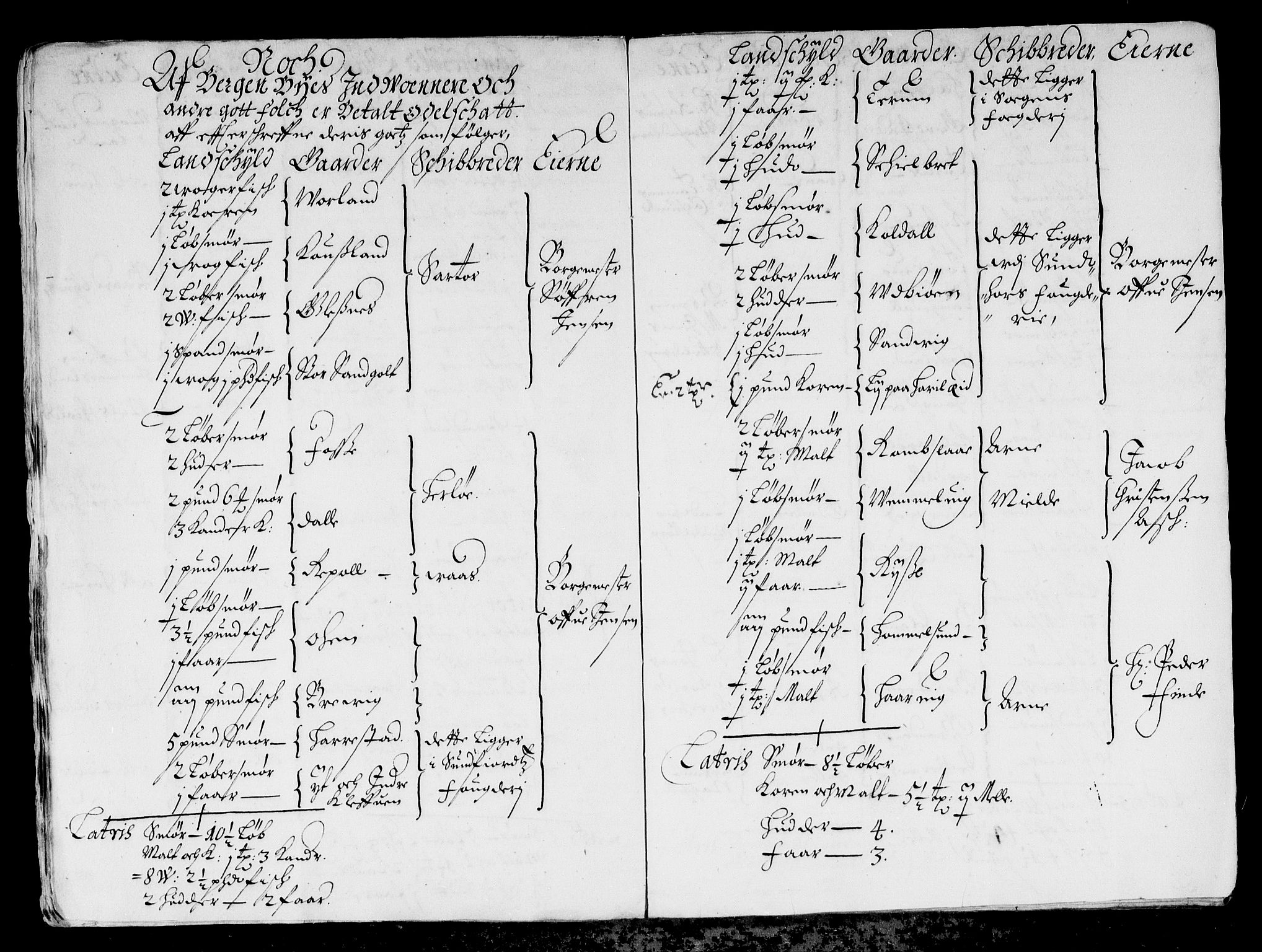 Rentekammeret inntil 1814, Reviderte regnskaper, Stiftamtstueregnskaper, Bergen stiftamt, AV/RA-EA-6043/R/Rc/L0013: Bergen stiftamt, 1664