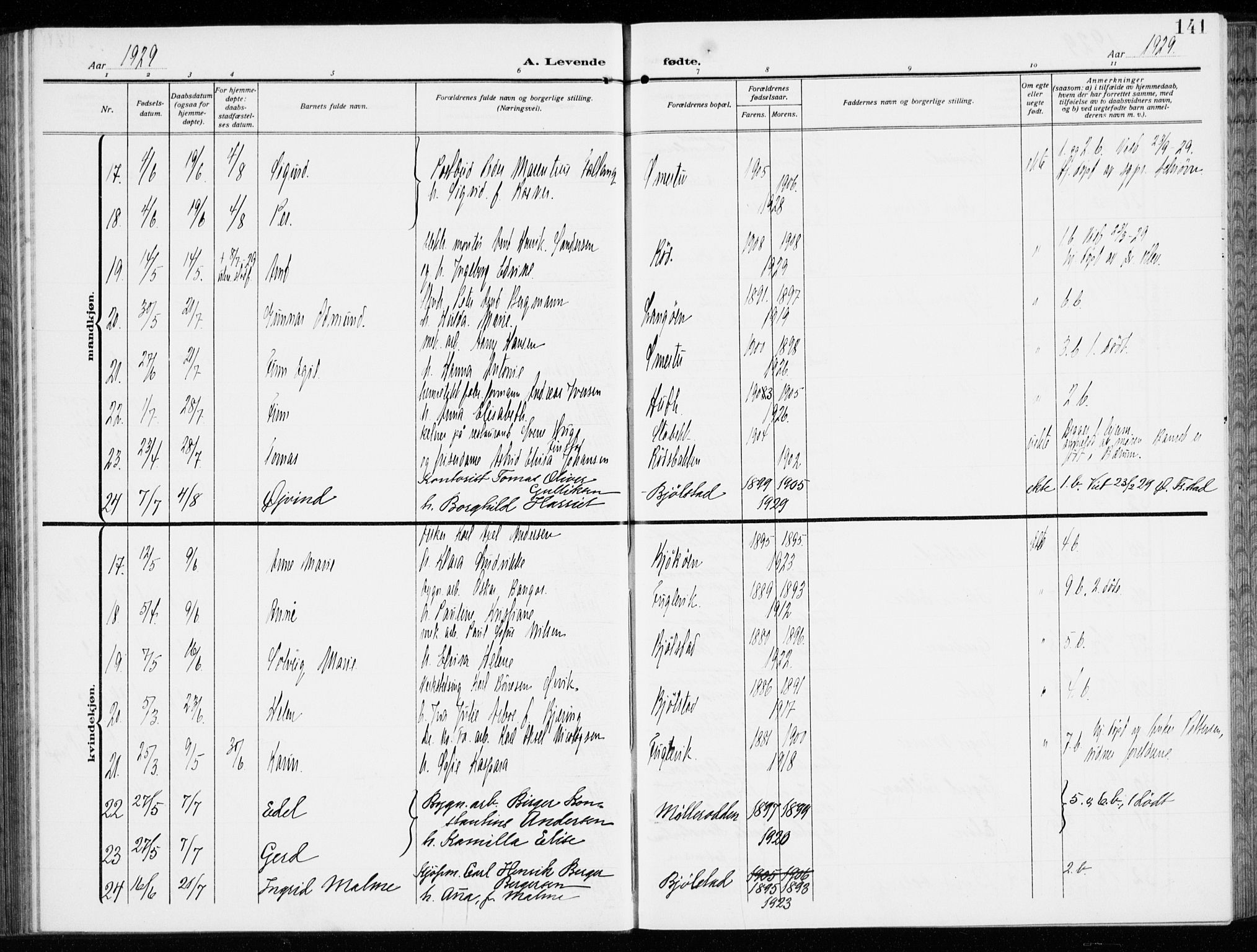 Kråkerøy prestekontor Kirkebøker, AV/SAO-A-10912/G/Ga/L0001: Klokkerbok nr. 1, 1908-1944, s. 141