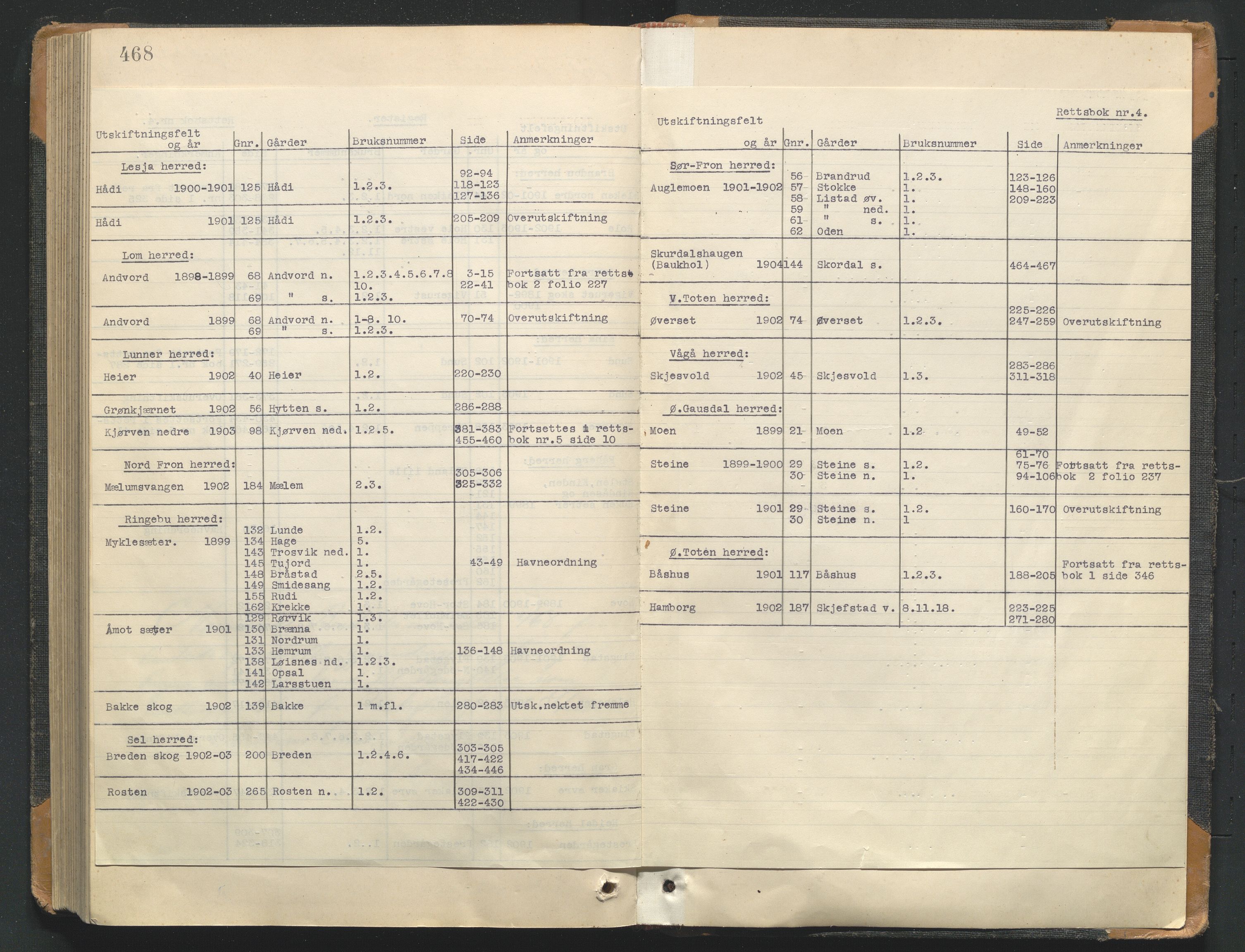 Utskiftningsformannen i Oppland fylke, AV/SAH-JORDSKIFTEO-001/G/Ga/L0002/0002: Rettsbøker / Rettsbok - protokoll nr. 4, 1898-1904