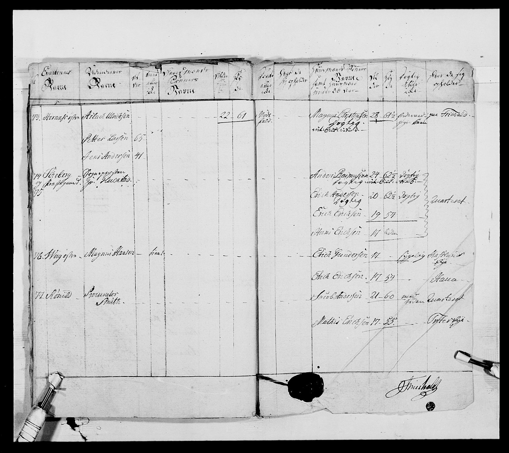 Generalitets- og kommissariatskollegiet, Det kongelige norske kommissariatskollegium, AV/RA-EA-5420/E/Eh/L0010: Smålenske dragonregiment, 1786-1795, s. 253