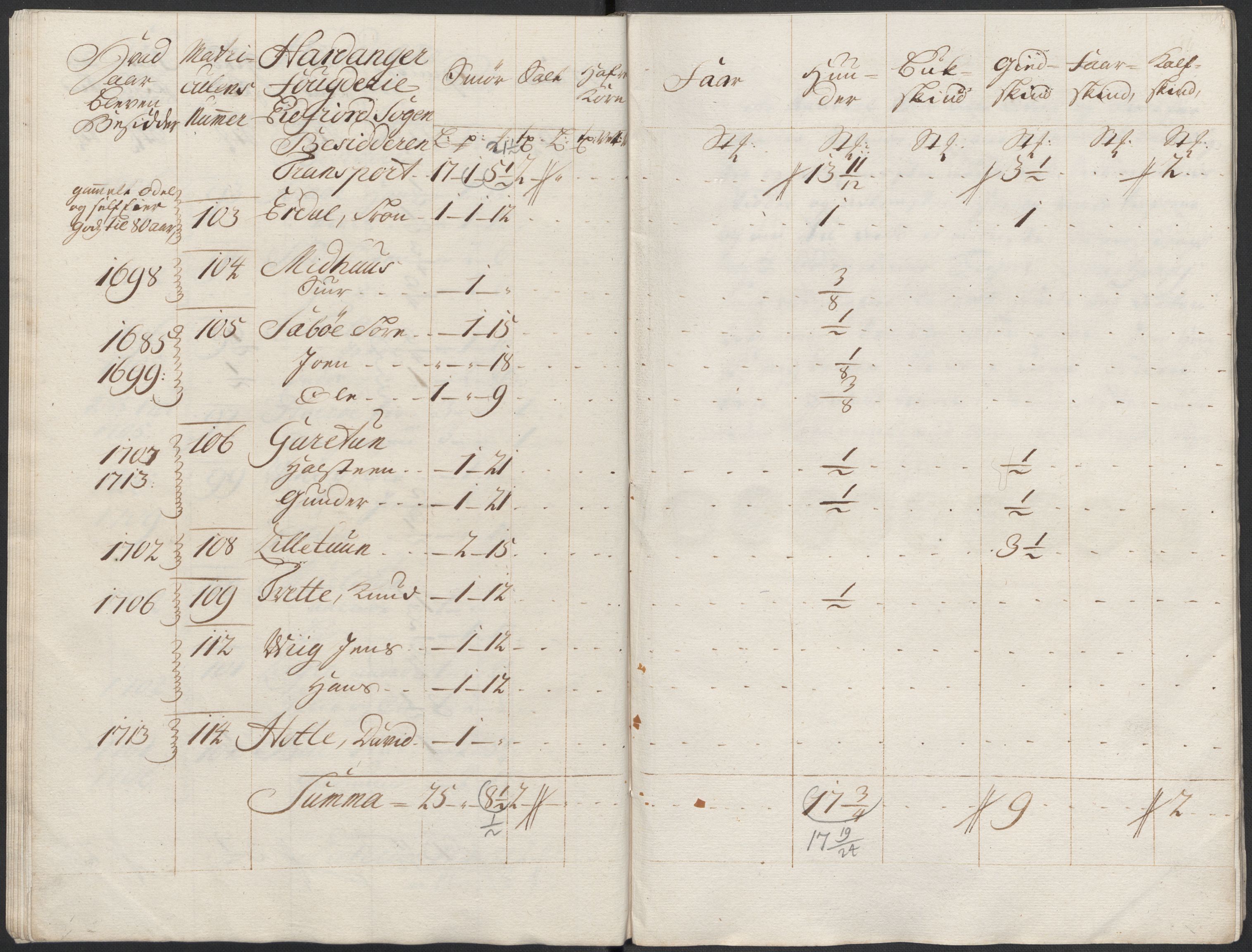 Rentekammeret inntil 1814, Reviderte regnskaper, Fogderegnskap, AV/RA-EA-4092/R48/L2996: Fogderegnskap Sunnhordland og Hardanger, 1718, s. 91