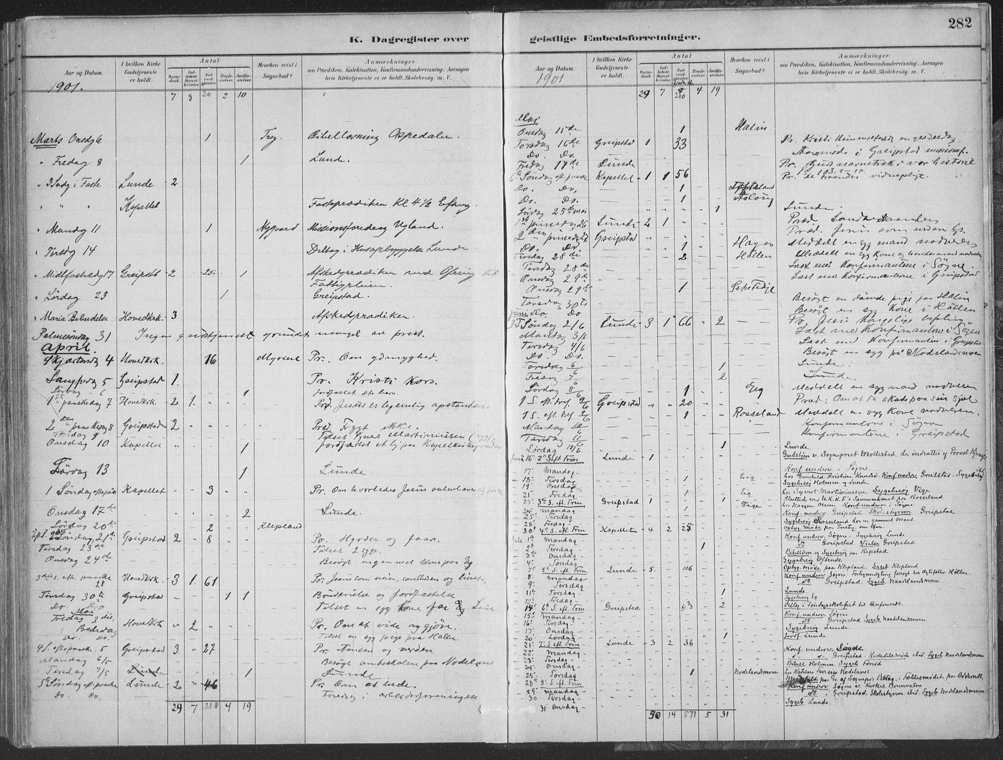 Søgne sokneprestkontor, SAK/1111-0037/F/Fa/Faa/L0003: Ministerialbok nr. A 3, 1883-1910, s. 282