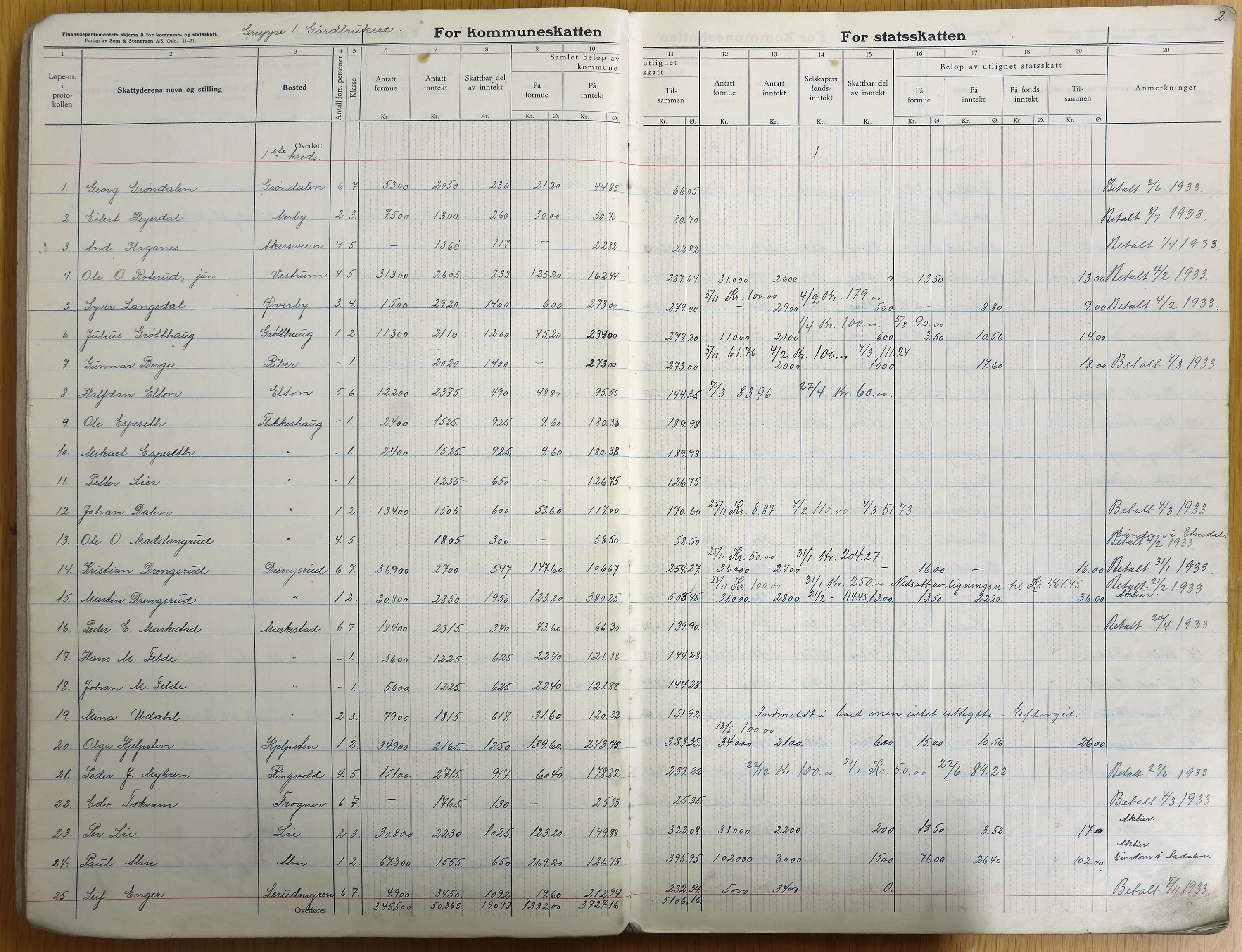 Vestre Toten kommunearkiv*, KVT/-/-, 1932-1933