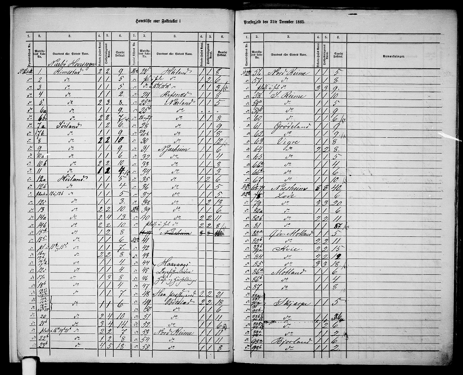 RA, Folketelling 1865 for 1119P Hå prestegjeld, 1865, s. 6