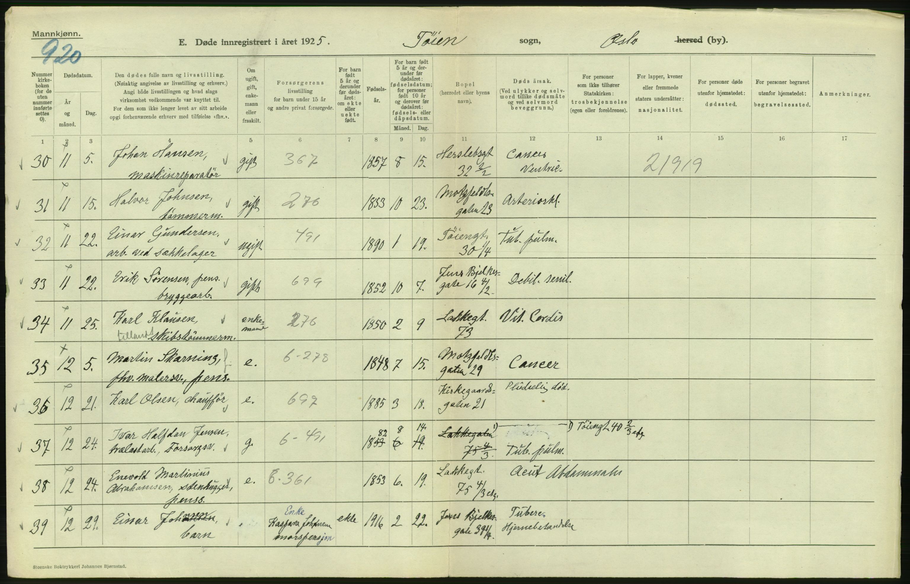 Statistisk sentralbyrå, Sosiodemografiske emner, Befolkning, RA/S-2228/D/Df/Dfc/Dfce/L0009: Oslo: Døde menn, 1925, s. 488