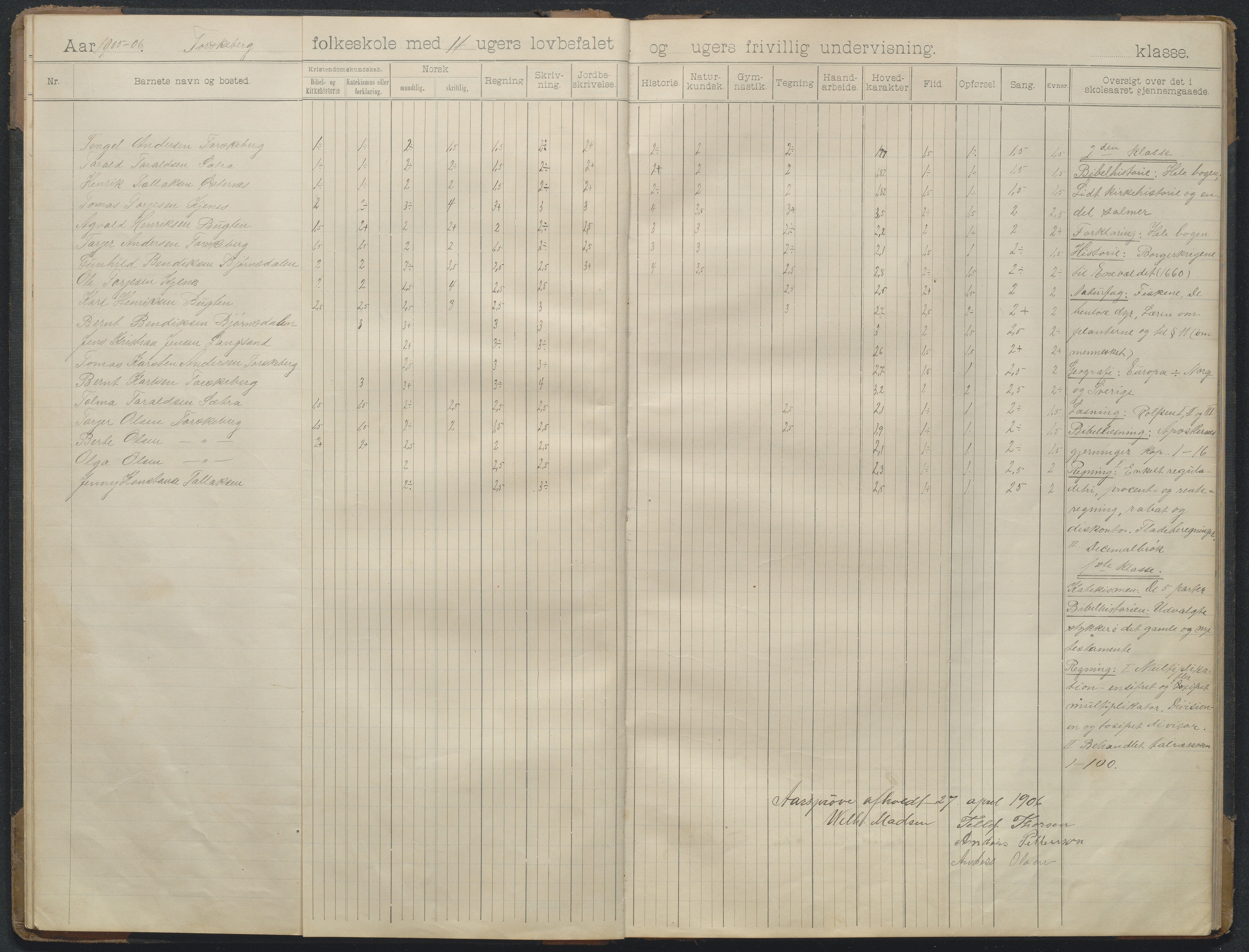 Søndeled kommune, AAKS/KA0913-PK/1/05/05k/L0002: Karakterprotokoll, 1901-1931