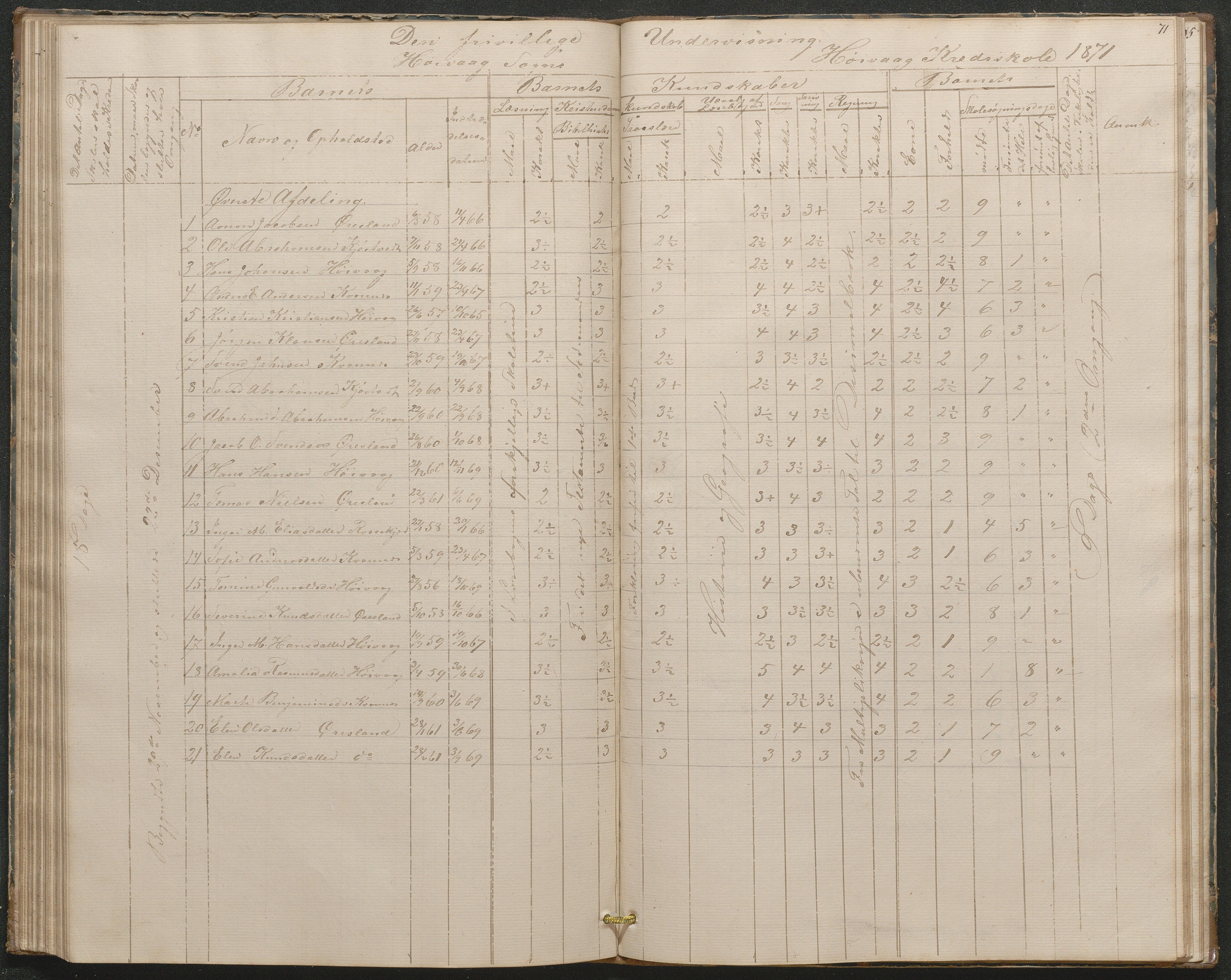 Høvåg kommune, AAMA/KA0927-PK/1/05/L0397: Eksamensprotokoll for Høvåg skoledistrikt, 1851-1876, s. 70