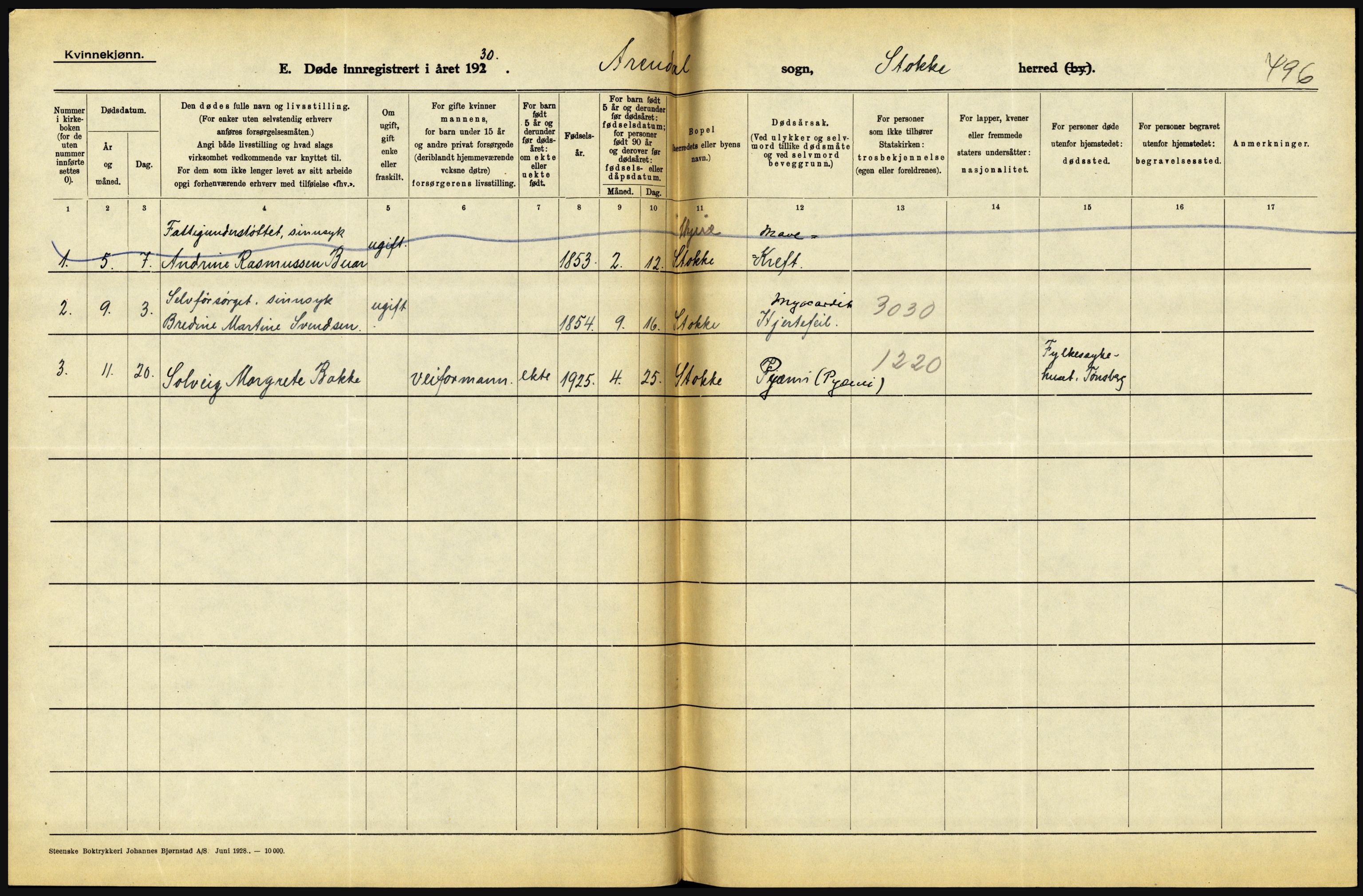 Statistisk sentralbyrå, Sosiodemografiske emner, Befolkning, AV/RA-S-2228/D/Df/Dfc/Dfcj/L0017: Vestfold. Telemark, 1930, s. 22