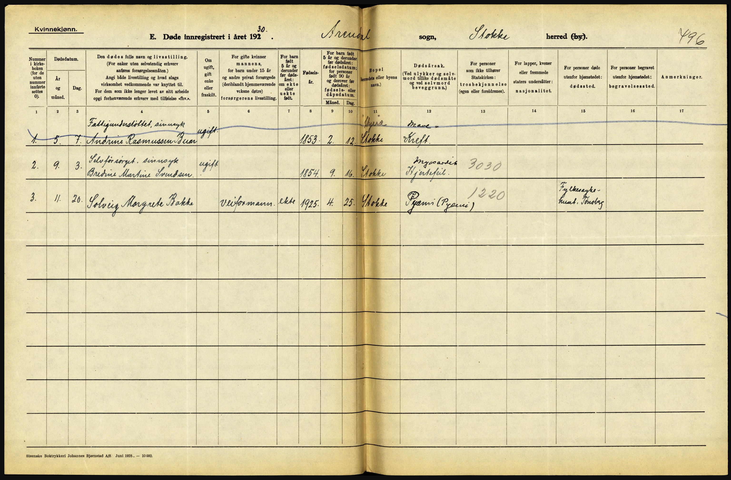 Statistisk sentralbyrå, Sosiodemografiske emner, Befolkning, RA/S-2228/D/Df/Dfc/Dfcj/L0017: Vestfold. Telemark, 1930, s. 22