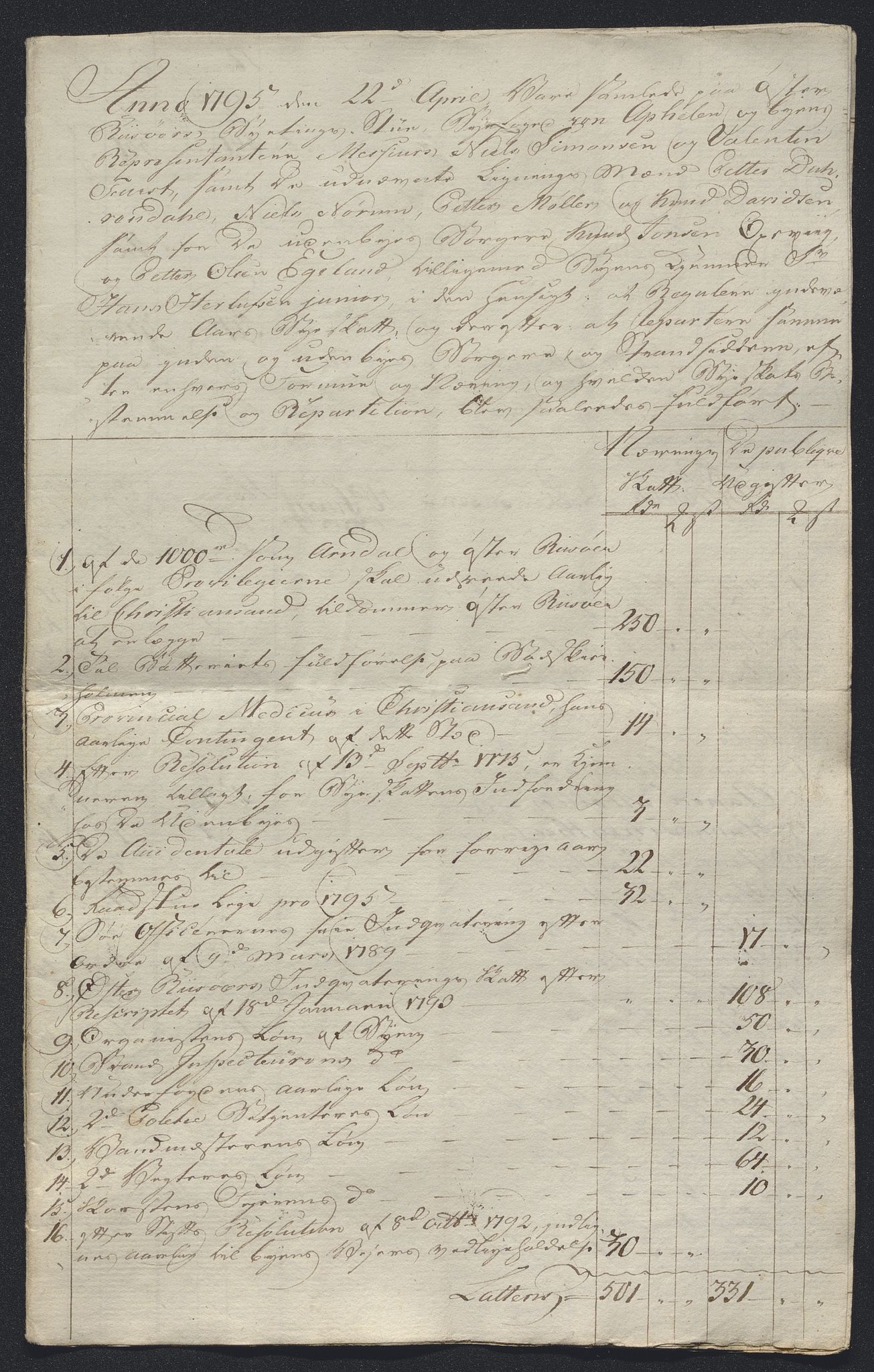Danske Kanselli 1800-1814, AV/RA-EA-3024/K/Kk/Kka/Kkac/L0234: Kjøpstadregnskap Øster Risør, 1791-1795, s. 488