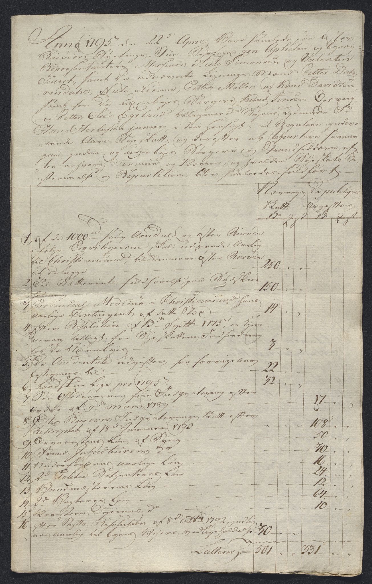 Danske Kanselli 1800-1814, RA/EA-3024/K/Kk/Kka/Kkac/L0234: Kjøpstadregnskap Øster Risør, 1791-1795, s. 488