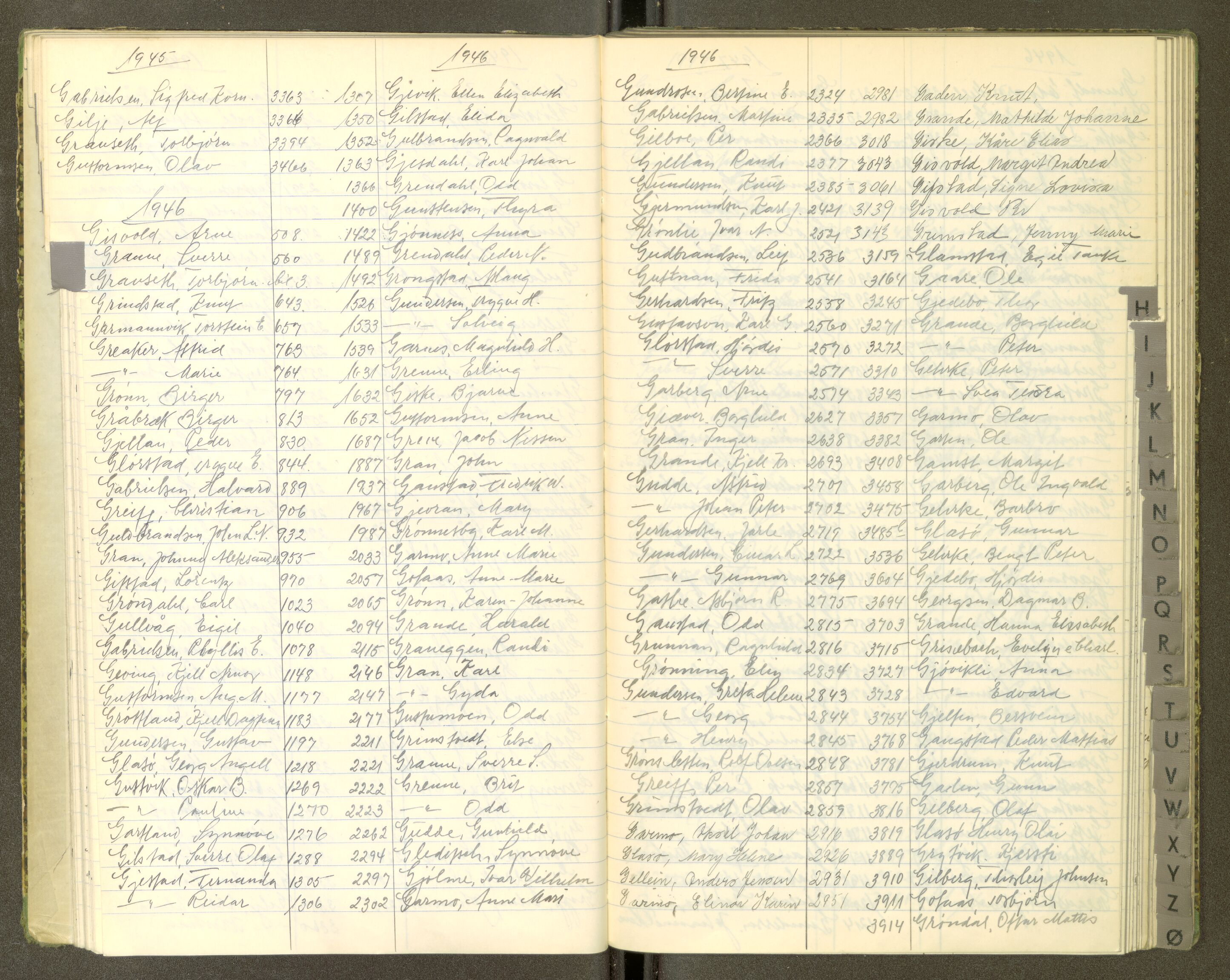 Trondheim politikammer, AV/SAT-A-1887/1/30/L0055: Register til passprotokoll, 1945-1947