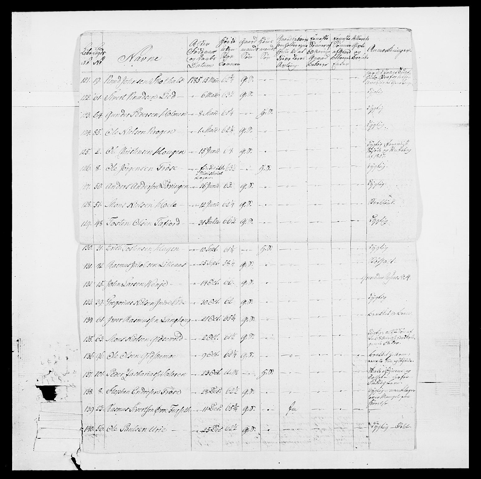 Generalitets- og kommissariatskollegiet, Det kongelige norske kommissariatskollegium, AV/RA-EA-5420/E/Eh/L0098: Bergenhusiske nasjonale infanteriregiment, 1808, s. 103