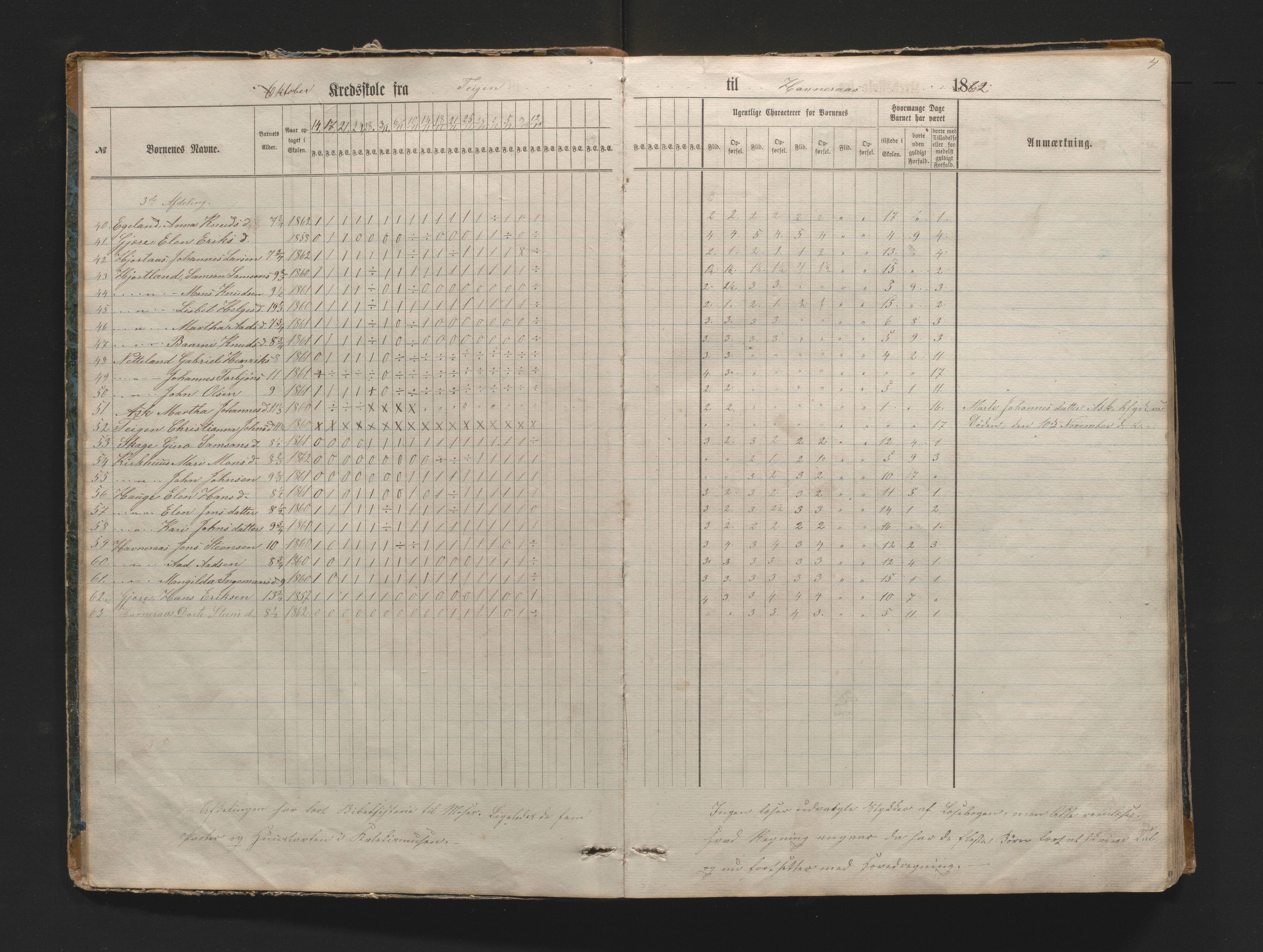 Kvinnherad kommune. Barneskulane, IKAH/1224-231/G/Gd/L0003: Dagsjournal for Hatlestranden og Lyngstranden krinsar, med karakterar, 1862-1874