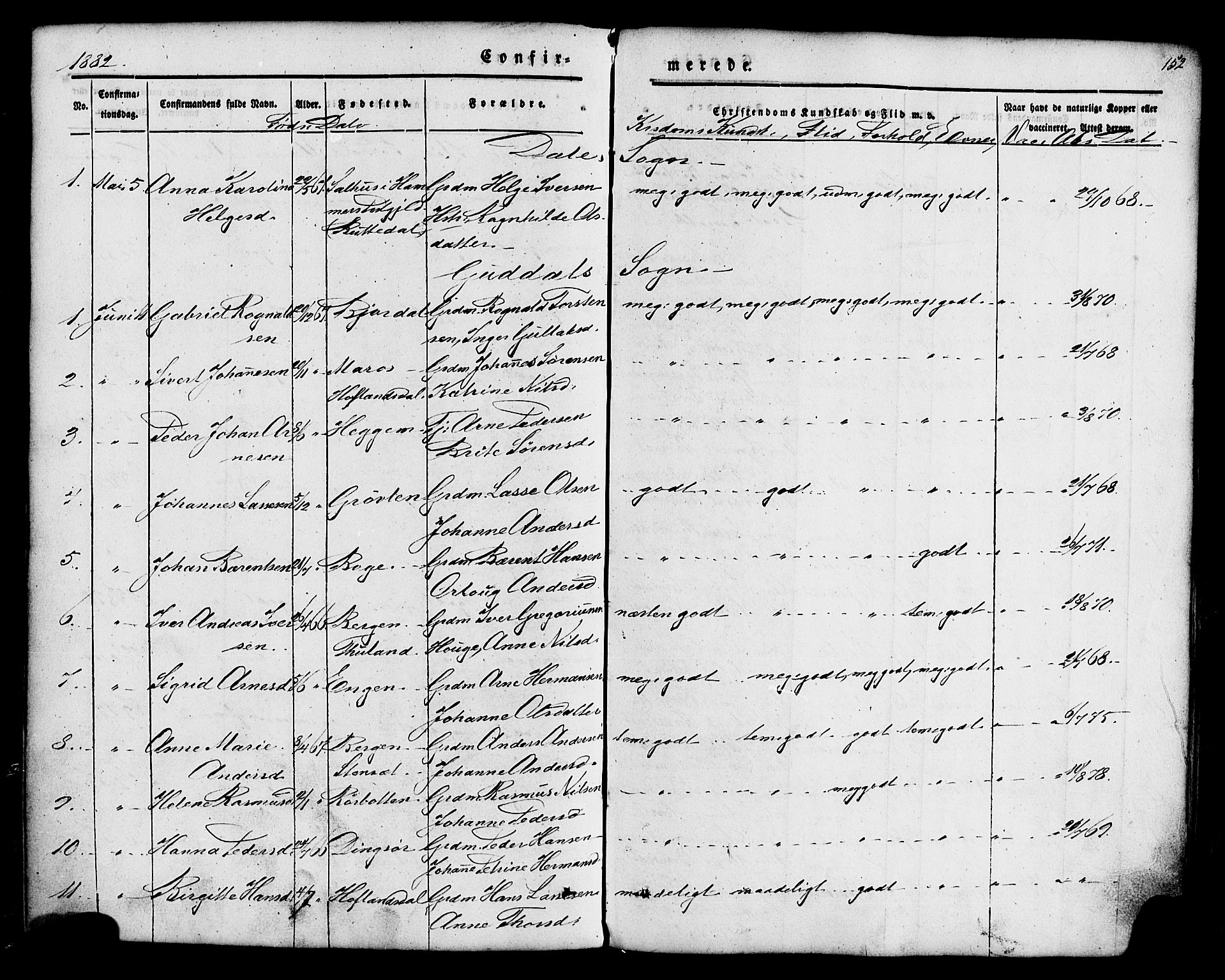 Fjaler sokneprestembete, AV/SAB-A-79801/H/Haa/Haaa/L0008: Ministerialbok nr. A 8, 1850-1886, s. 152