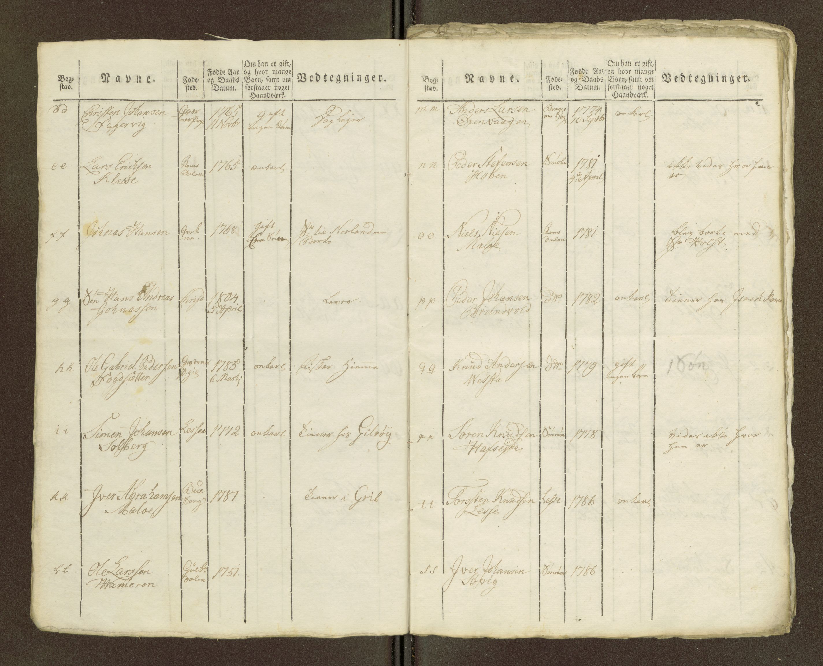 Sjøinnrulleringen - Trondhjemske distrikt, AV/SAT-A-5121/01/L0036/0003: -- / Ungdomsrulle for Kristiansund krets, 1804-1819, s. 120