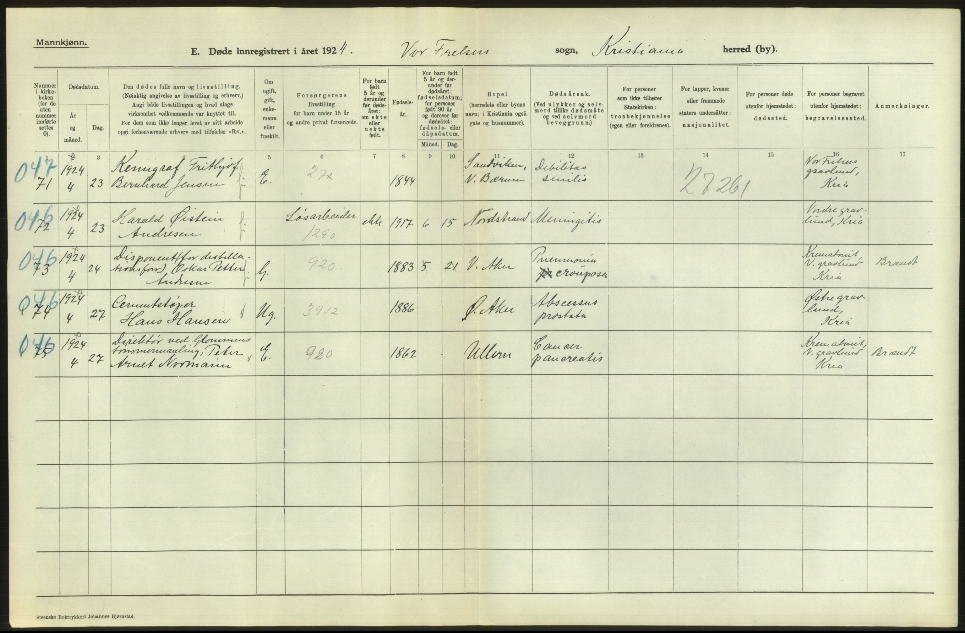 Statistisk sentralbyrå, Sosiodemografiske emner, Befolkning, AV/RA-S-2228/D/Df/Dfc/Dfcd/L0008: Kristiania: Døde menn, 1924, s. 18