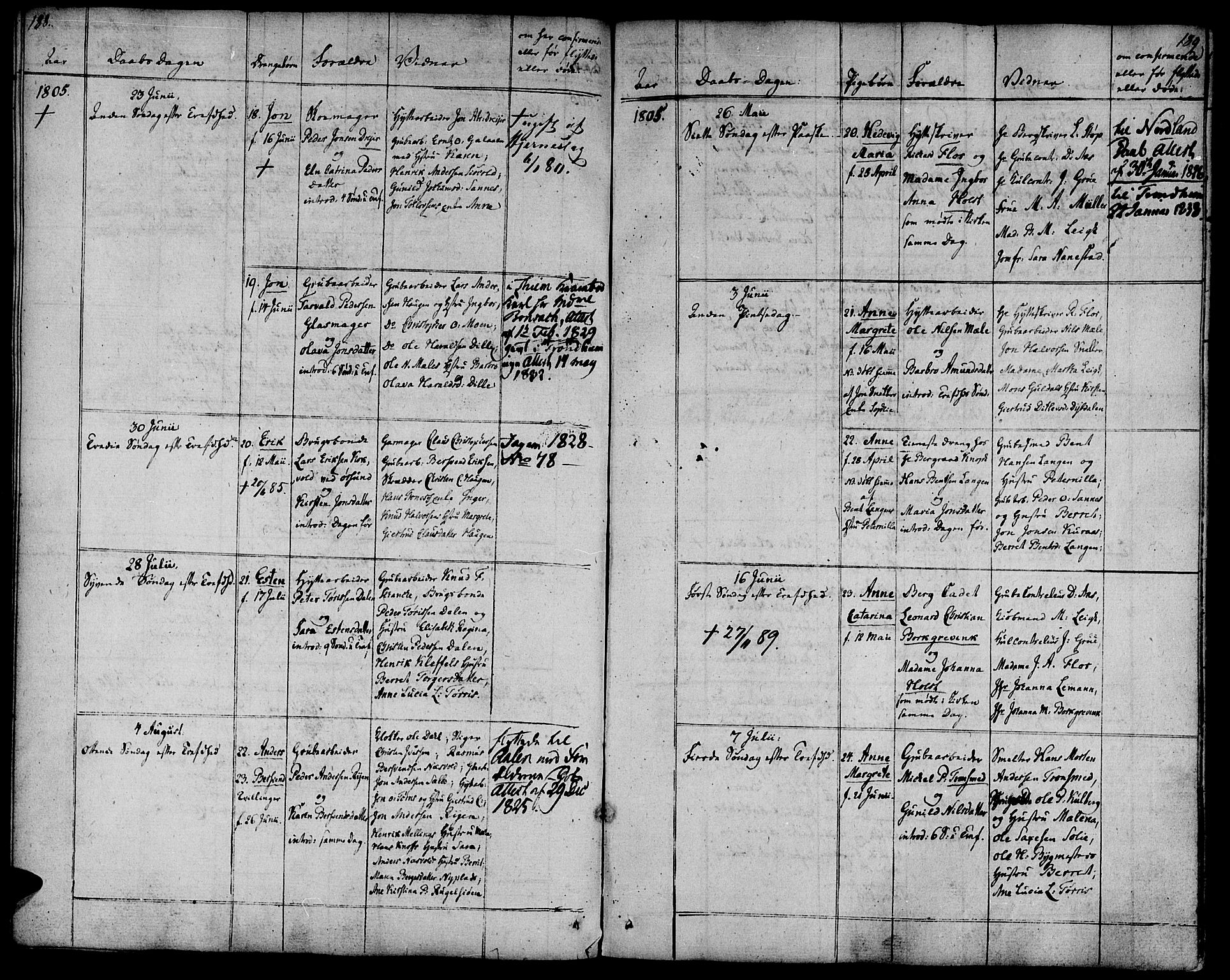 Ministerialprotokoller, klokkerbøker og fødselsregistre - Sør-Trøndelag, SAT/A-1456/681/L0927: Ministerialbok nr. 681A05, 1798-1808, s. 188-189