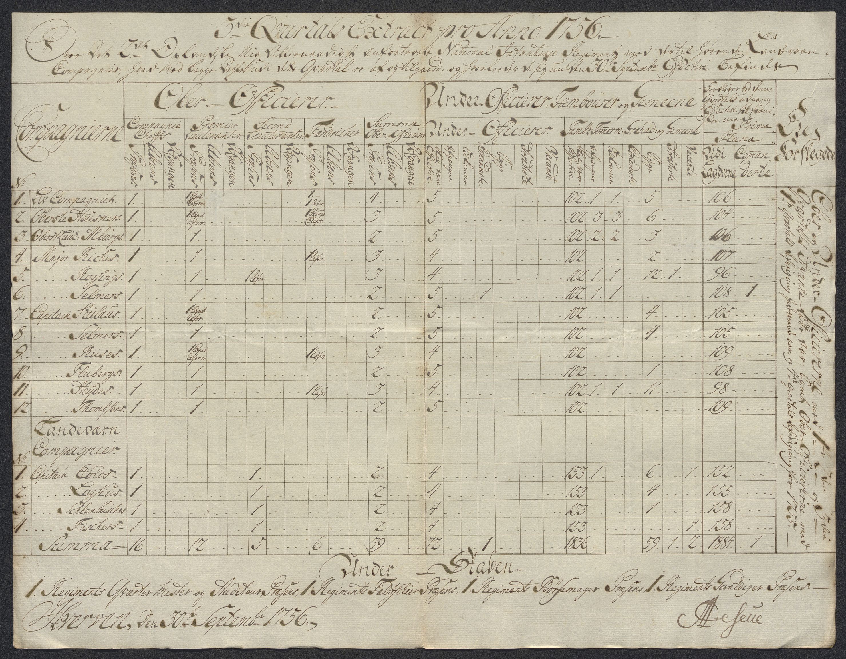 Kommanderende general (KG I) med Det norske krigsdirektorium, AV/RA-EA-5419/D/L0398: 2. Opplandske nasjonale infanteriregiment: Lister, 1745-1767, s. 420