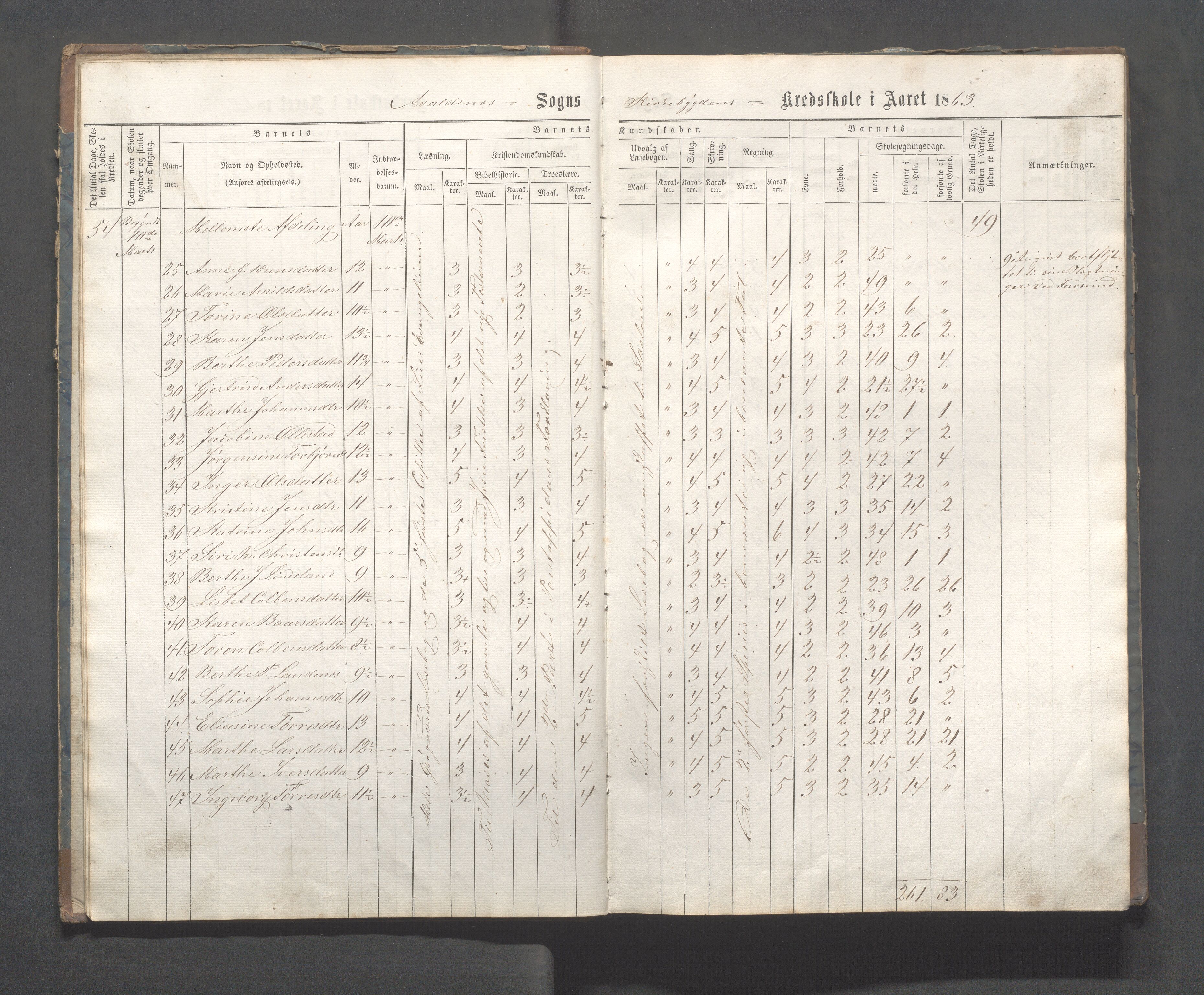 Avaldsnes kommune - Skeie skole, IKAR/A-847/H/L0001: Skoleprotokoll - Kirkebygden skolekrets, 1863-1882, s. 7