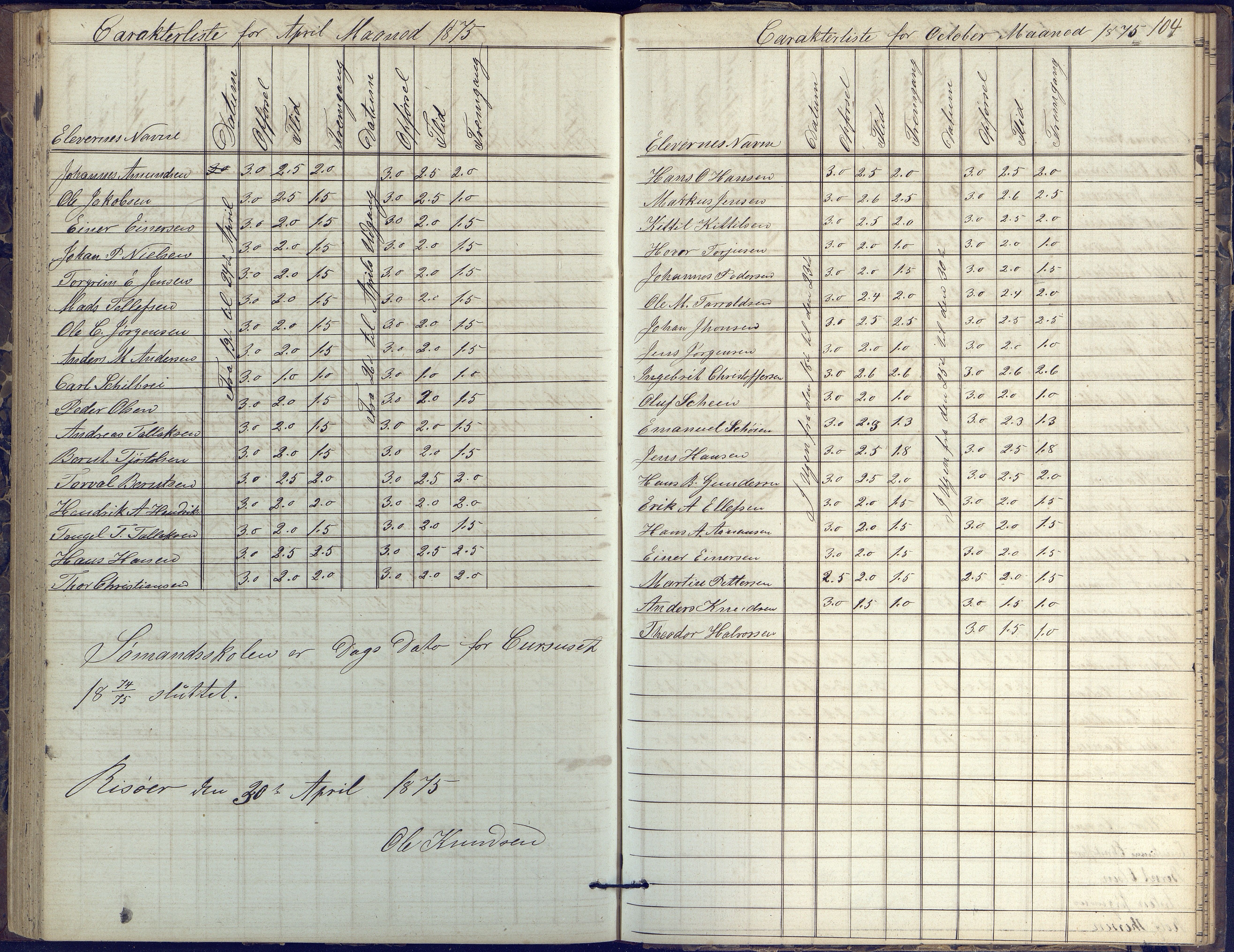Risør kommune, AAKS/KA0901-PK/1/05/05k/L0002: Karakterbok, 1864-1880, s. 104
