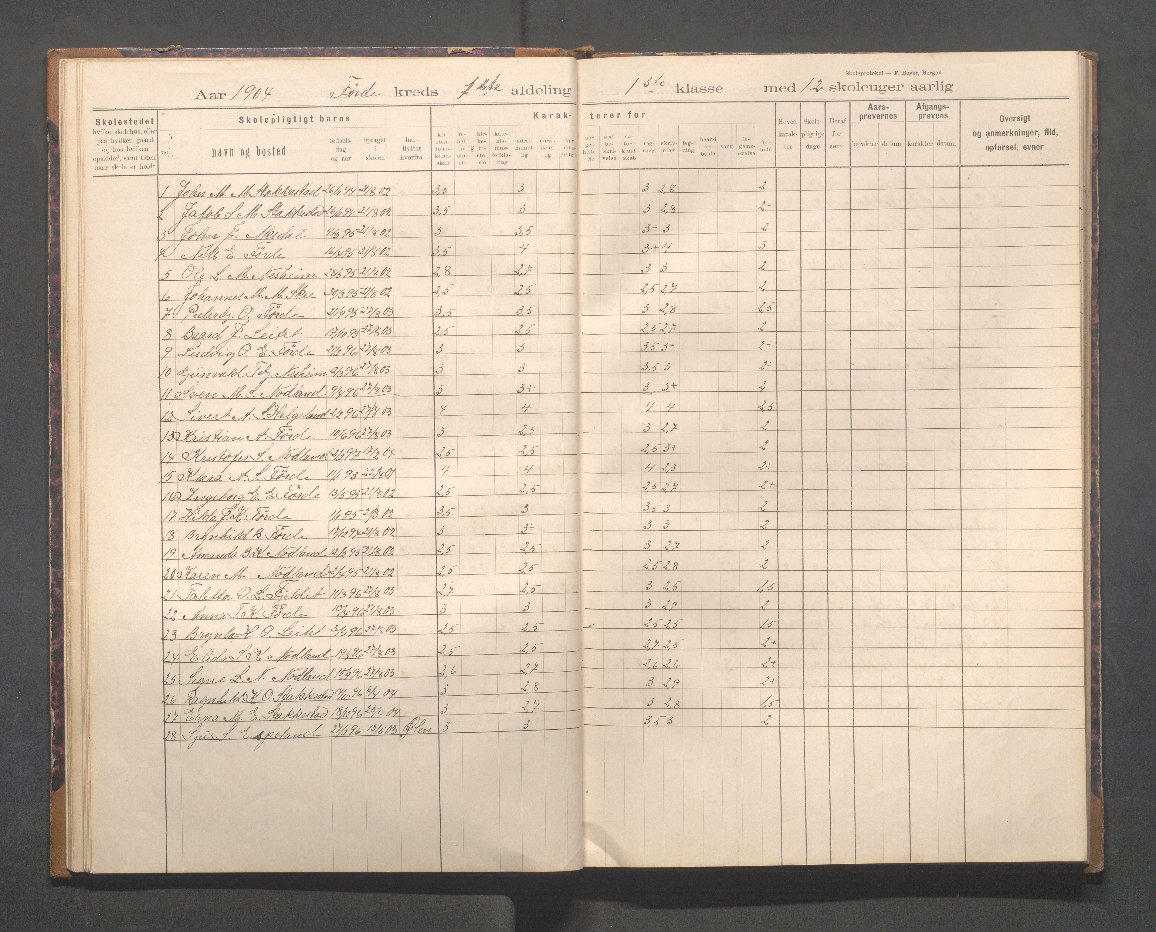 Avaldsnes kommune - Førre skole, IKAR/K-101713/H/L0001: Skoleprotokoll - Førde, Kolnes, 1897-1924, s. 19